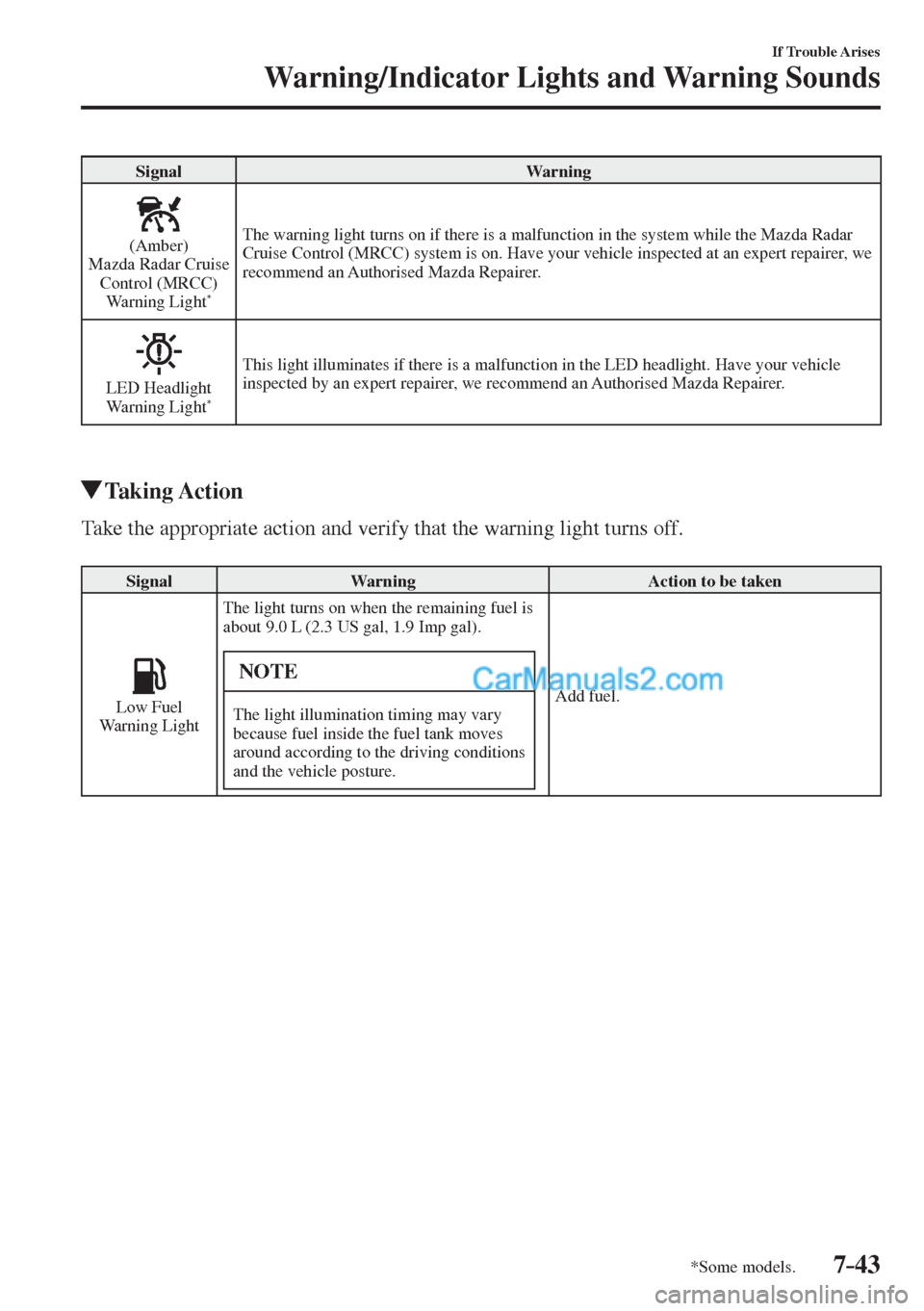 MAZDA MODEL 2 2017  Owners Manual (in English) 7–43
If Trouble Arises
Warning/Indicator Lights and Warning Sounds
*Some models.
 Signal   Warning 
  
 
  (Amber)
  Mazda  Radar  Cruise 
Control (MRCC) 
Warning Light 
*   The warning light turns 