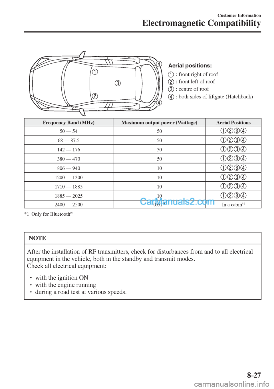 MAZDA MODEL 2 2017   (in English) User Guide 8–27
Customer Information
Electromagnetic Compatibility
 
Aerial positions:
: front right of roof
: front left of roof
: centre of roof
: both sides of liftgate (Hatchback)
 
 Frequency Band (MHz)  