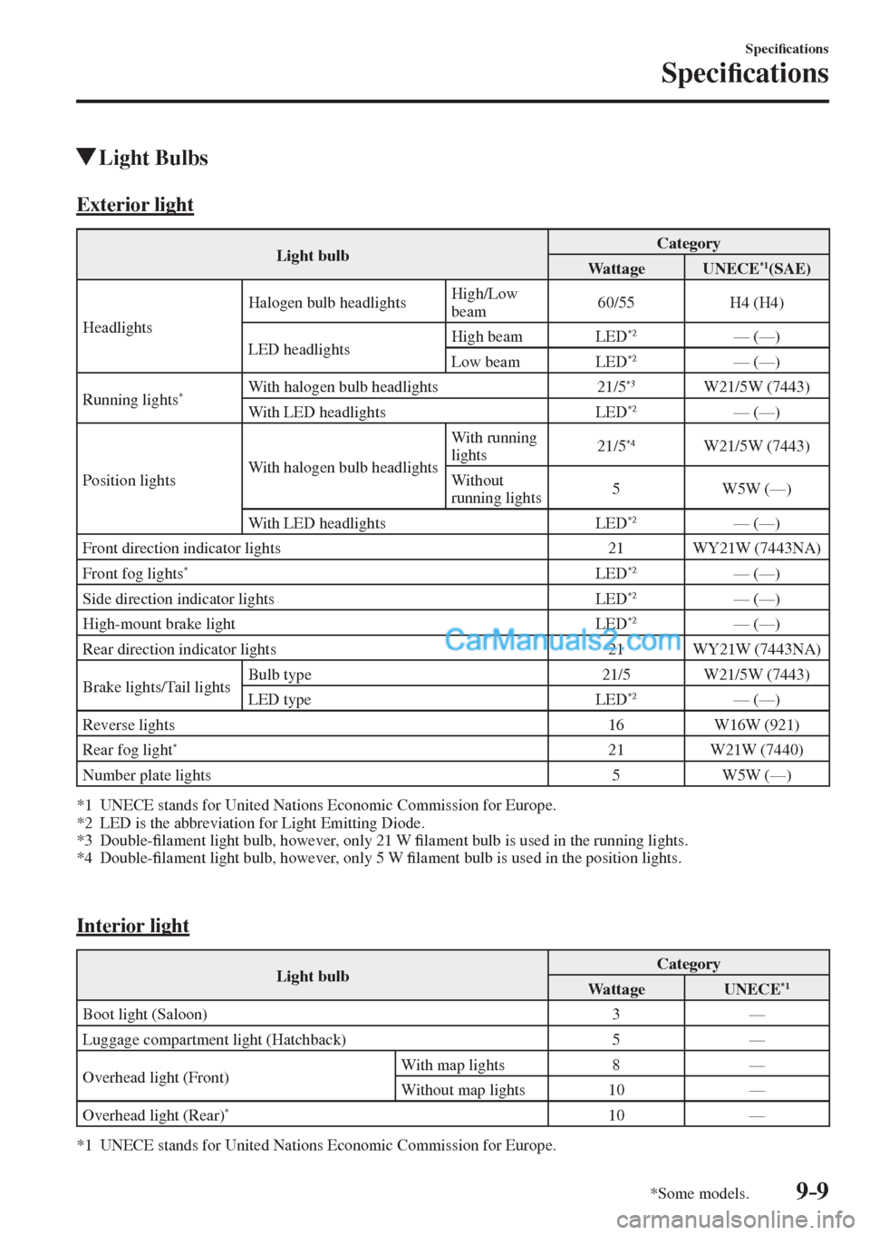 MAZDA MODEL 2 2017  Owners Manual (in English) 9–9
Speci�¿ cations
Speci�¿ cations
*Some models.
          Light  Bulbs
              Exterior  light
 Light  bulb  Category 
 Wattage    UNECE  *1  (SAE)  
 Headlights  Halogen bulb headlights  