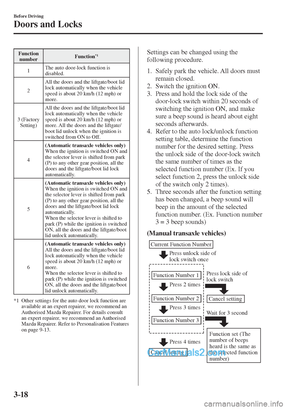 MAZDA MODEL 2 2017  Owners Manual (in English) 3–18
Before Driving
Doors and Locks
 Function 
number  Function *1  
 1  The auto door-lock function is 
disabled. 
 2  All the doors and the liftgate/boot lid 
lock automatically when the vehicle 
