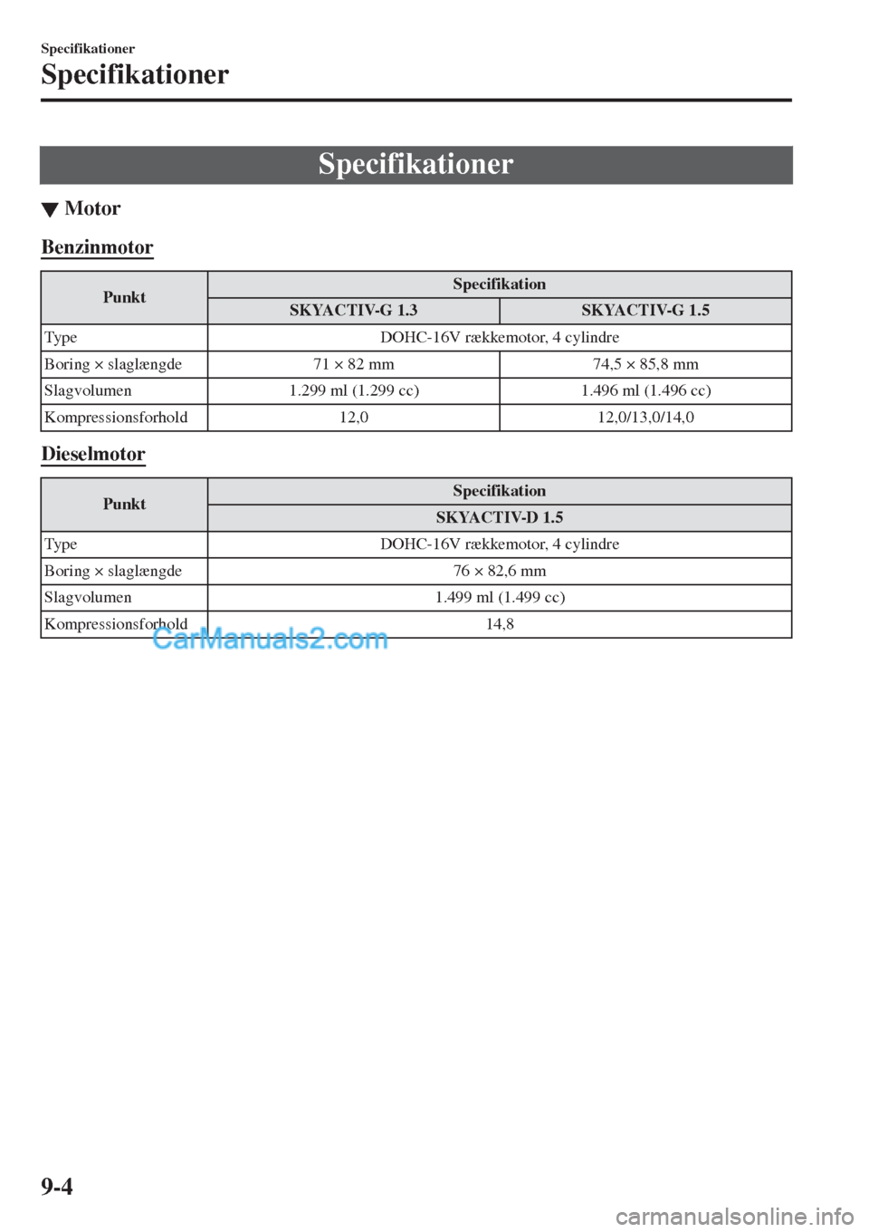 MAZDA MODEL 2 2017  Instruktionsbog (in Danish) Specifikationer
▼Motor
Benzinmotor
PunktSpecifikation
SKYACTIV-G 1.3SKYACTIV-G 1.5
Type DOHC-16V rækkemotor, 4 cylindre
Boring × slaglængde 71 × 82 mm 74,5 × 85,8 mm
Slagvolumen 1.299 ml (1.299