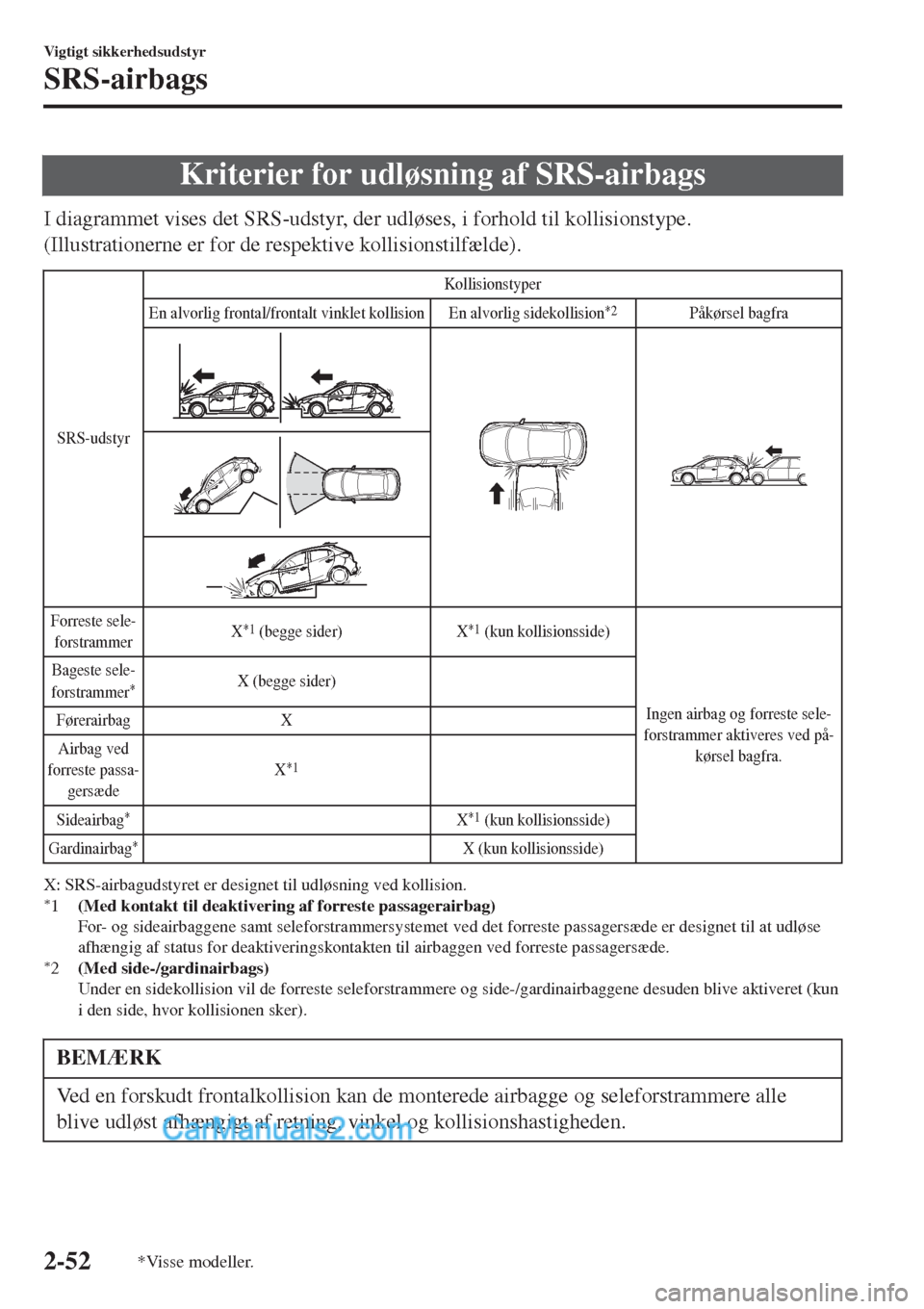 MAZDA MODEL 2 2017  Instruktionsbog (in Danish) Kriterier for udløsning af SRS-airbags
I diagrammet vises det SRS-udstyr, der udløses, i forhold til kollisionstype.
(Illustrationerne er for de respektive kollisionstilfælde).
SRS-udstyrKollisions