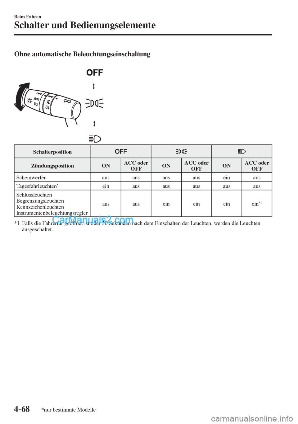 MAZDA MODEL 2 2017 Betriebsanleitung (in German) 4–68
Beim Fahren
Schalter und Bedienungselemente
*nur bestimmte Modelle
Ohne automatische Beleuchtungseinschaltung
Schalterposition
Zündungsposition ON ACC oder
OFF MAZDA MODEL 2 2017 Betriebsanleitung (in German) 4–68
Beim Fahren
Schalter und Bedienungselemente
*nur bestimmte Modelle
Ohne automatische Beleuchtungseinschaltung
Schalterposition
Zündungsposition ON ACC oder
OFF