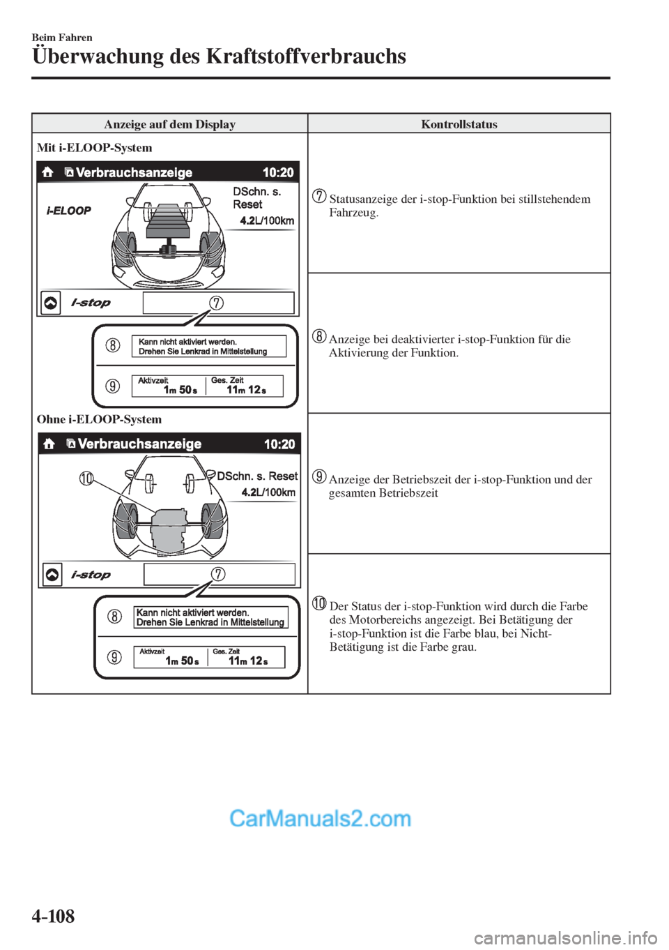 MAZDA MODEL 2 2017  Betriebsanleitung (in German) 4–10 8
Beim Fahren
Überwachung des Kraftstoffverbrauchs
 Anzeige auf dem Display   Kontrollstatus 
   Mit i-ELOOP-System 
  
    Ohne i-ELOOP-System 
  
   
   Statusanzeige der i-stop-Funktion bei