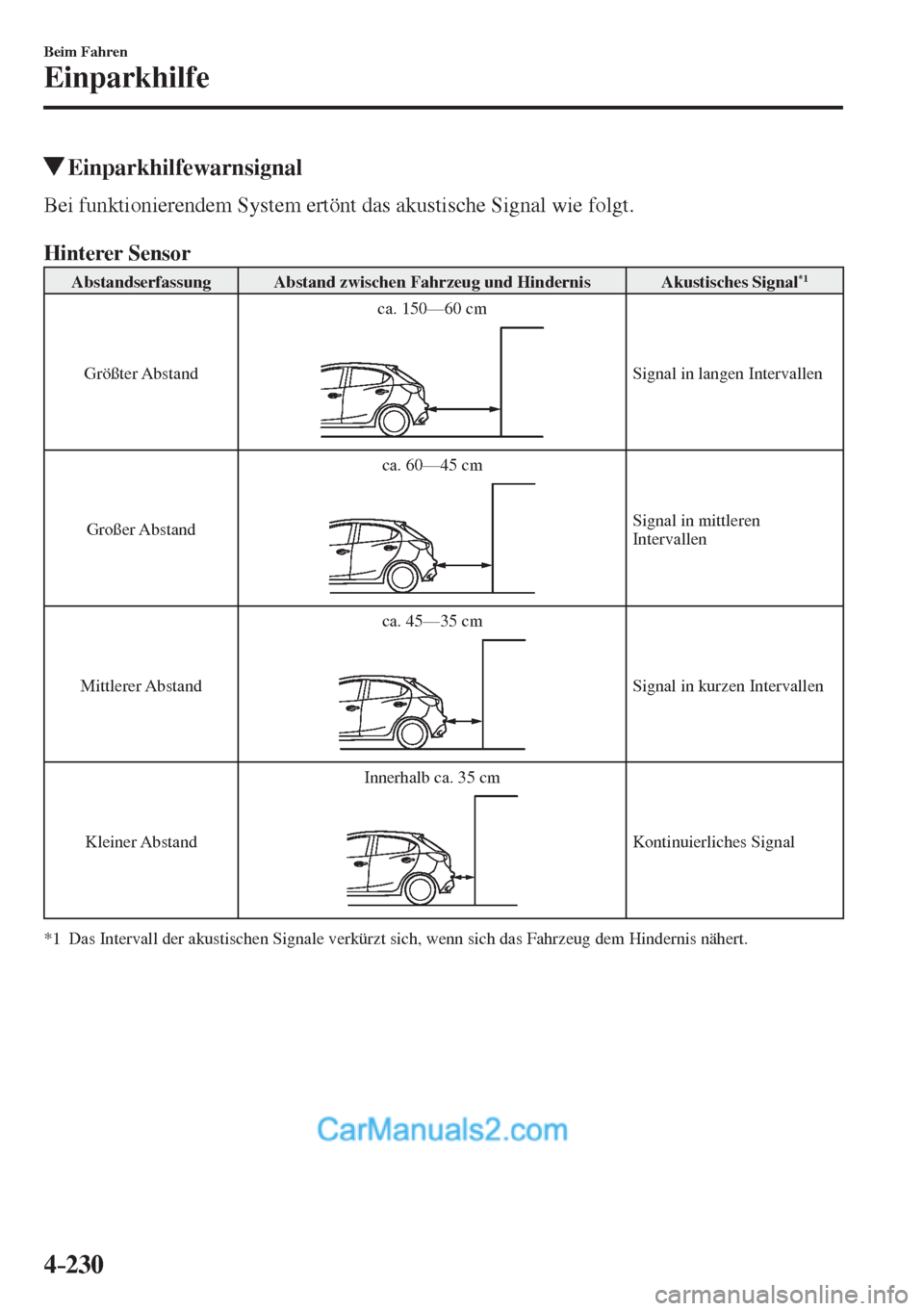 MAZDA MODEL 2 2017  Betriebsanleitung (in German) 4–230
Beim Fahren
Einparkhilfe
          Einparkhilfewarnsignal
    Bei funktionierendem System ertönt das akustische Signal wie folgt.
  
      Hinterer Sensor   
 Abstandserfassung   Abstand zwis