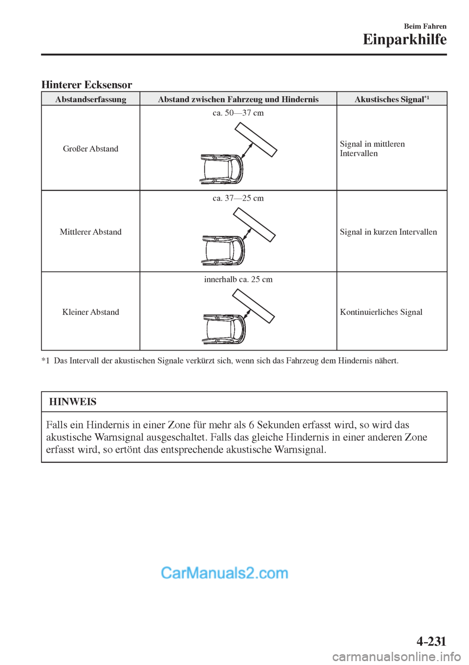 MAZDA MODEL 2 2017  Betriebsanleitung (in German) 4–231
Beim Fahren
Einparkhilfe
      Hinterer Ecksensor   
 Abstandserfassung   Abstand zwischen Fahrzeug und Hindernis   Akustisches Signal *1  
 Großer  Abstand  ca. 50—37 cm
  
  Signal in mit