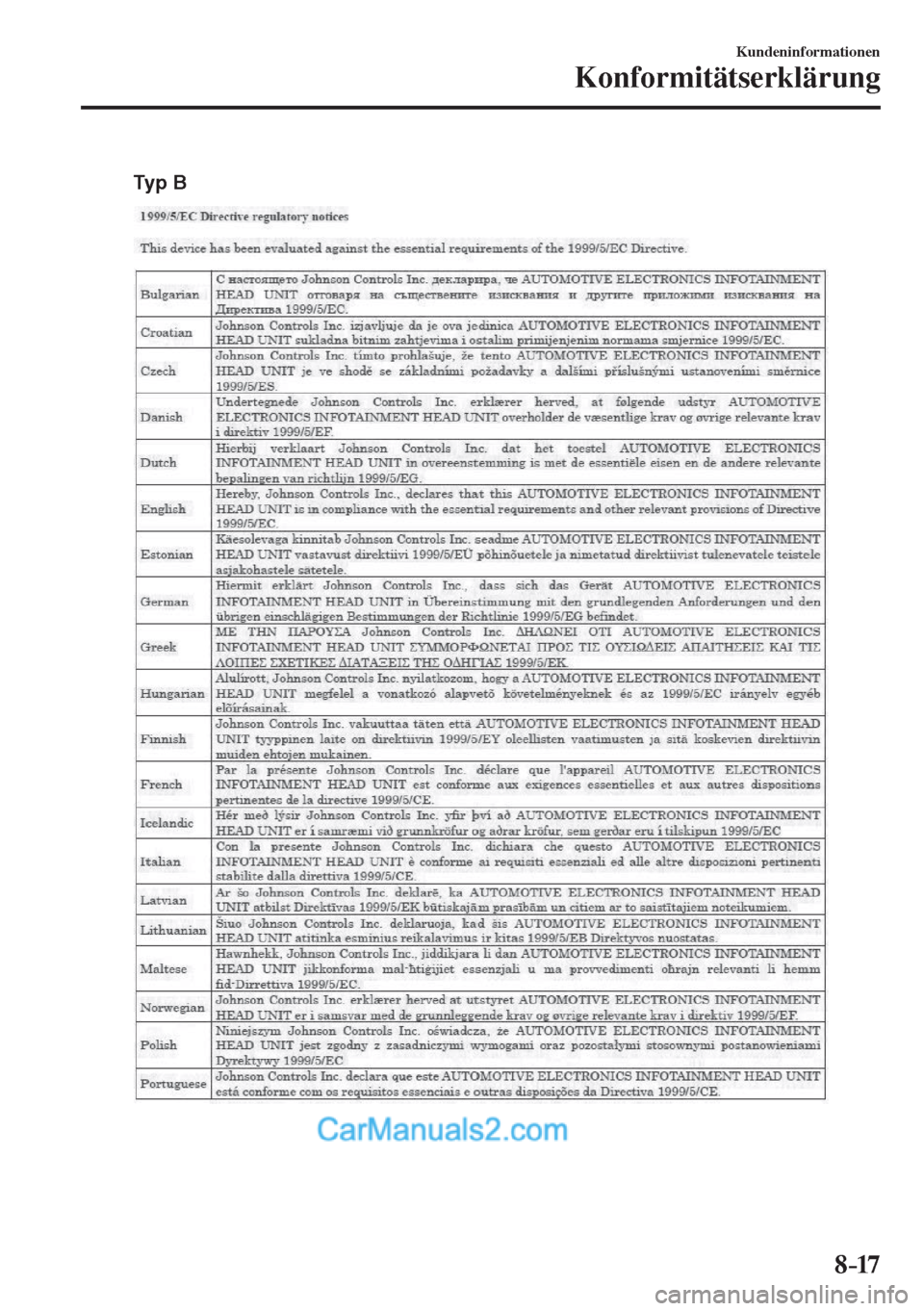 MAZDA MODEL 2 2017 Betriebsanleitung (in German) 8–17
Kundeninformationen
Konformitätserklärung
Typ B
MAZDA MODEL 2 2017 Betriebsanleitung (in German) 8–17
Kundeninformationen
Konformitätserklärung
Typ B