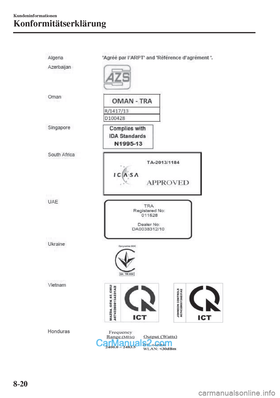 MAZDA MODEL 2 2017 Betriebsanleitung (in German) 8–20
Kundeninformationen
Konformitätserklärung
MAZDA MODEL 2 2017 Betriebsanleitung (in German) 8–20
Kundeninformationen
Konformitätserklärung
