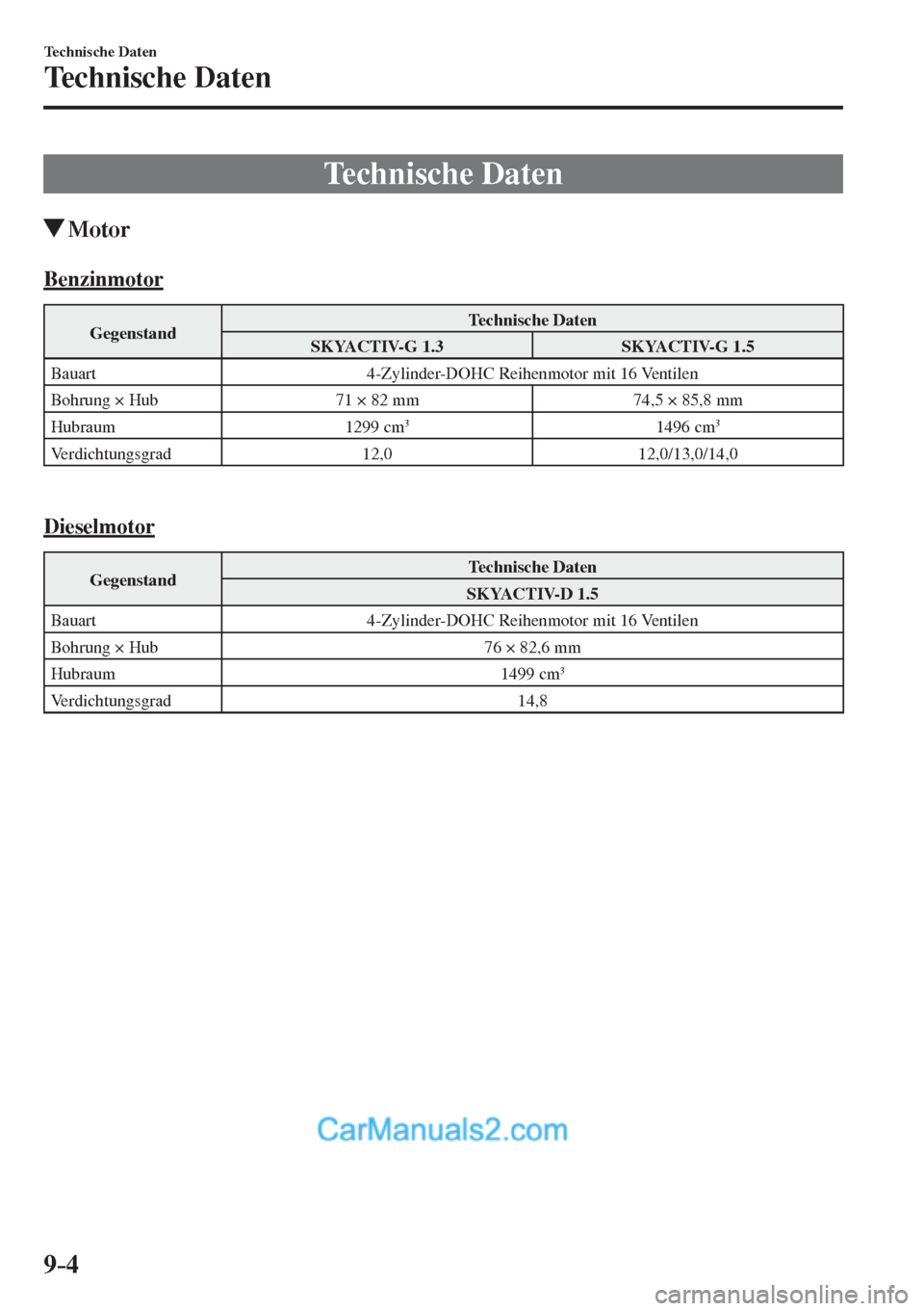 MAZDA MODEL 2 2017  Betriebsanleitung (in German) 9–4
Technische Daten
Technische Daten
      Technische  Daten
               Motor
      Benzinmotor
 Gegenstand  Technische  Daten 
 SKYACTIV-G  1.3   SKYACTIV-G  1.5 
 Bauart   4-Zylinder-DOHC Rei