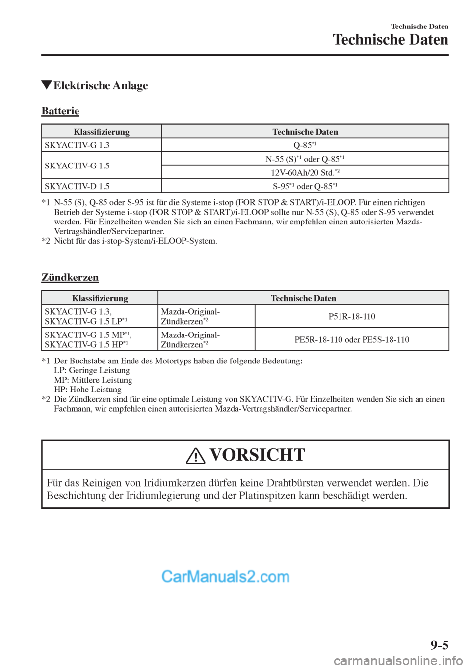 MAZDA MODEL 2 2017  Betriebsanleitung (in German) 9–5
Technische Daten
Technische Daten
          Elektrische  Anlage
              Batterie
 Klassi�¿ zierung   Technische Daten 
 SKYACTIV-G  1.3   Q-85 *1  
 SKYACTIV-G  1.5  N-55  (S) *1  oder Q-