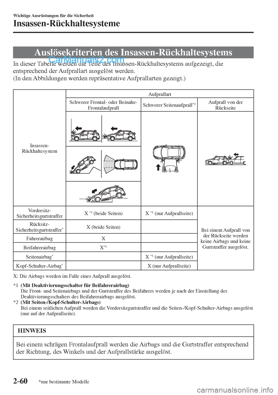 MAZDA MODEL 2 2017  Betriebsanleitung (in German) 2–60
Wichtige Ausrüstungen für die Sicherheit
Insassen-Rückhaltesysteme
*nur bestimmte Modelle
 Auslösekriterien des Insassen-Rückhaltesystems
            In  dieser  Tabelle  werden  die  Teil