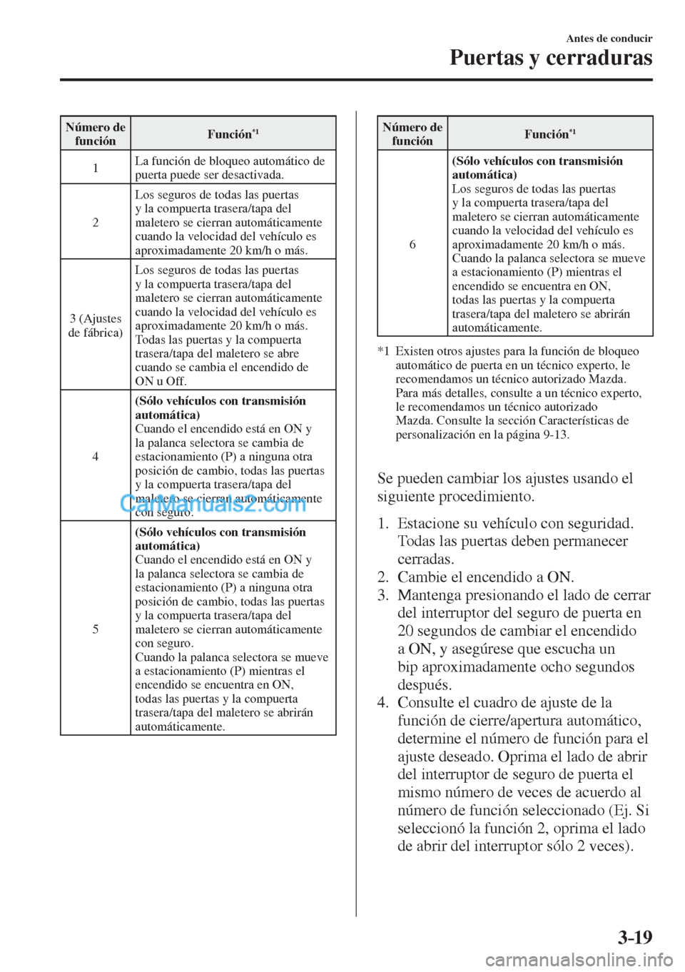 MAZDA MODEL 2 2017  Manual del propietario (in Spanish) 3–19
Antes de conducir
Puertas y cerraduras
 Número  de 
función  Función *1  
 1  La función de bloqueo automático de 
puerta puede ser desactivada. 
 2  Los seguros de todas las puertas 
y la