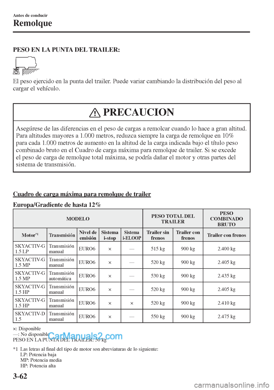 MAZDA MODEL 2 2017  Manual del propietario (in Spanish) 3–62
Antes de conducir
Remolque
    PESO EN LA PUNTA DEL TRAILER: 
 
 
  El peso ejercido en la punta del trailer. Puede variar cambiando la distribución del peso al 
cargar el vehículo.
  
 PRECA