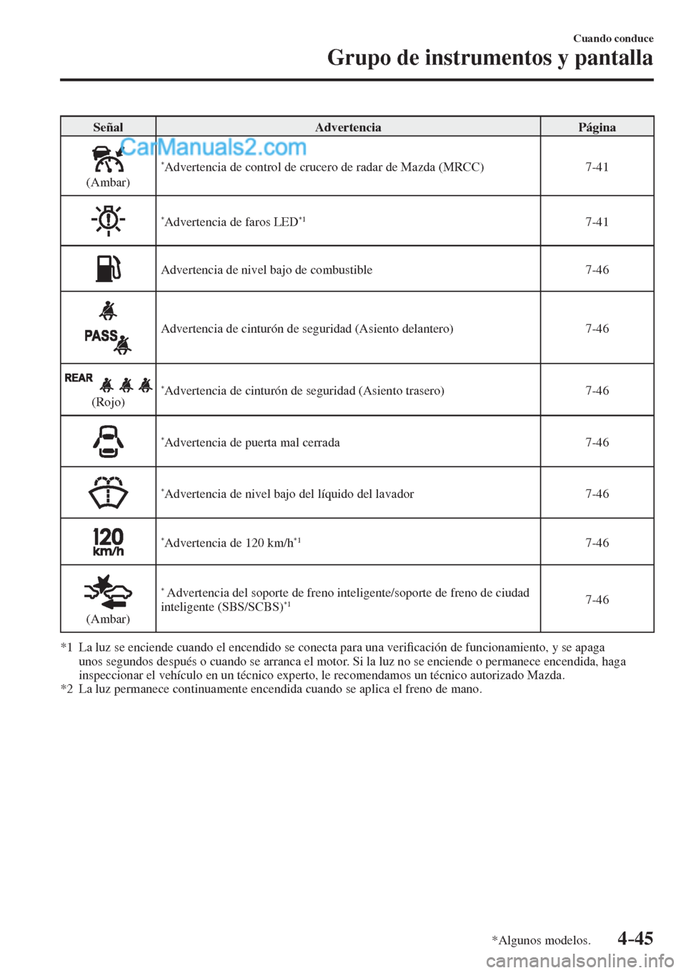 MAZDA MODEL 2 2017  Manual del propietario (in Spanish) 4–45
Cuando conduce
Grupo de instrumentos y pantalla
*Algunos modelos.
 Señal   Advertencia   Página 
  
 
  (Ambar)   * Advertencia de control de crucero de radar de Mazda (MRCC)   7-41 
 
   * A