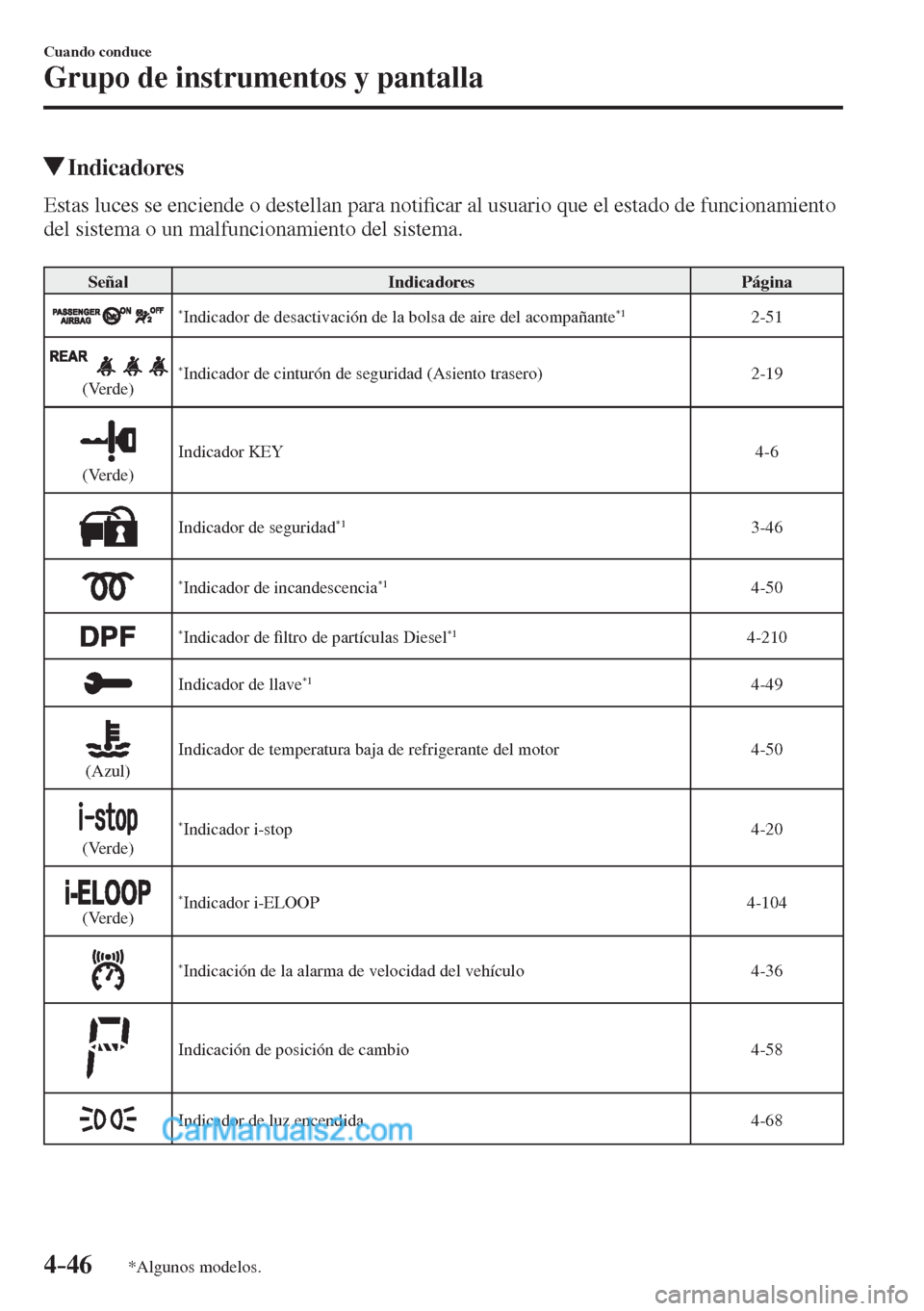 MAZDA MODEL 2 2017  Manual del propietario (in Spanish) 4–46
Cuando conduce
Grupo de instrumentos y pantalla
*Algunos modelos.
          Indicadores
            Estas  luces  se  enciende  o  destellan  para  noti�¿ car al usuario que el estado de funci