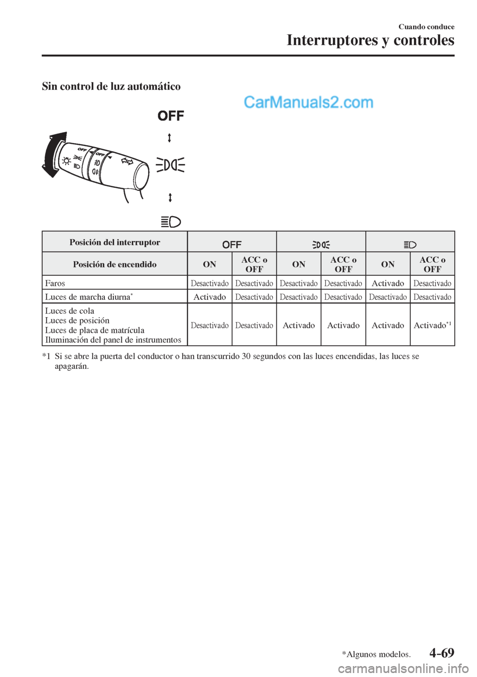 MAZDA MODEL 2 2017  Manual del propietario (in Spanish) 4–69
Cuando conduce
Interruptores y controles
*Algunos modelos.
    Sin control de luz automático 
  
 
 
 Posición del interruptor 
  
    
 Posición  de  encendido    ON   ACC  o 
 OFF    O N  