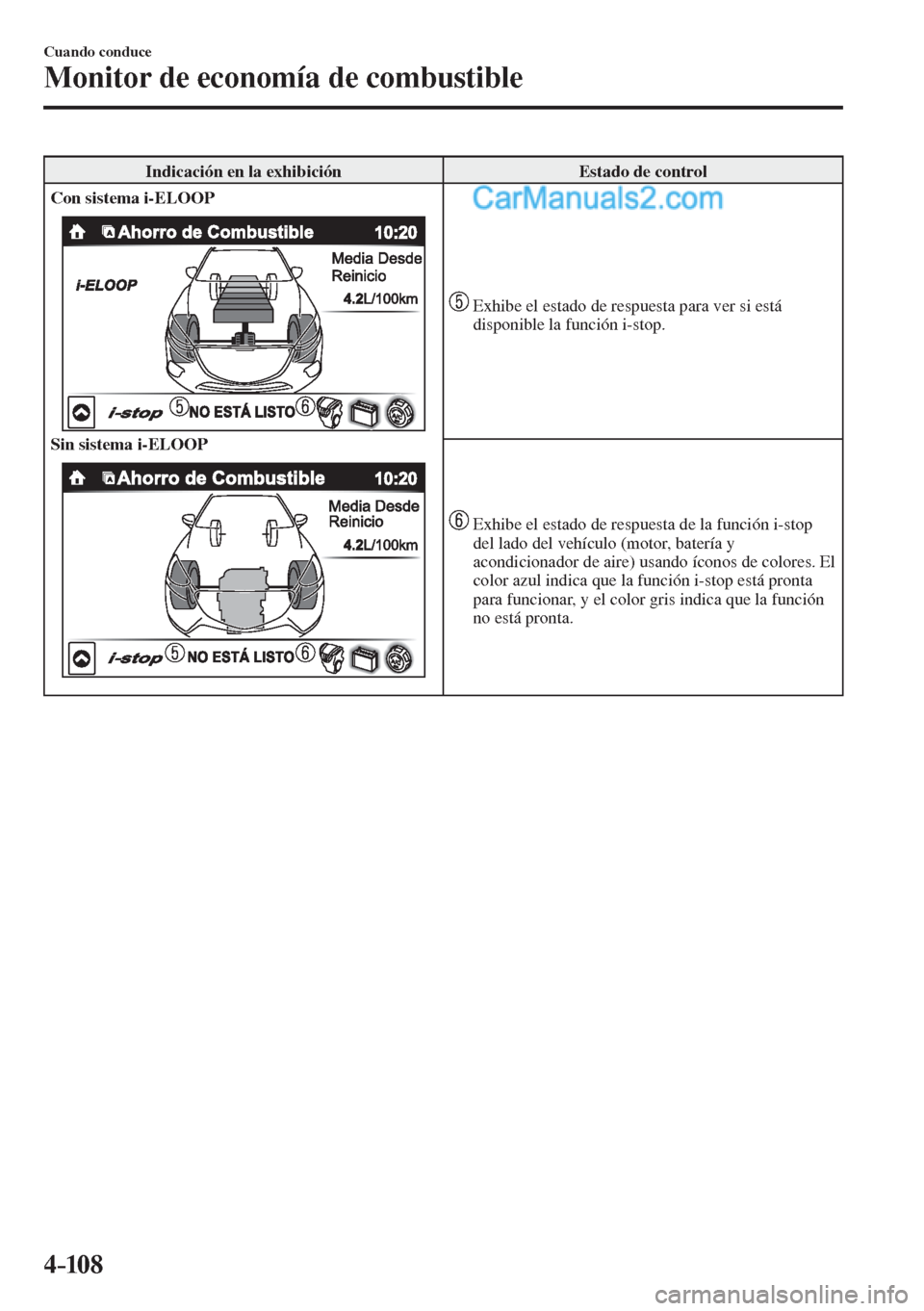 MAZDA MODEL 2 2017  Manual del propietario (in Spanish) 4–10 8
Cuando conduce
Monitor de economía de combustible
 Indicación en la exhibición   Estado de control 
   Con sistema i-ELOOP 
  
  
  Sin sistema i-ELOOP 
  
   
   Exhibe el estado de respu