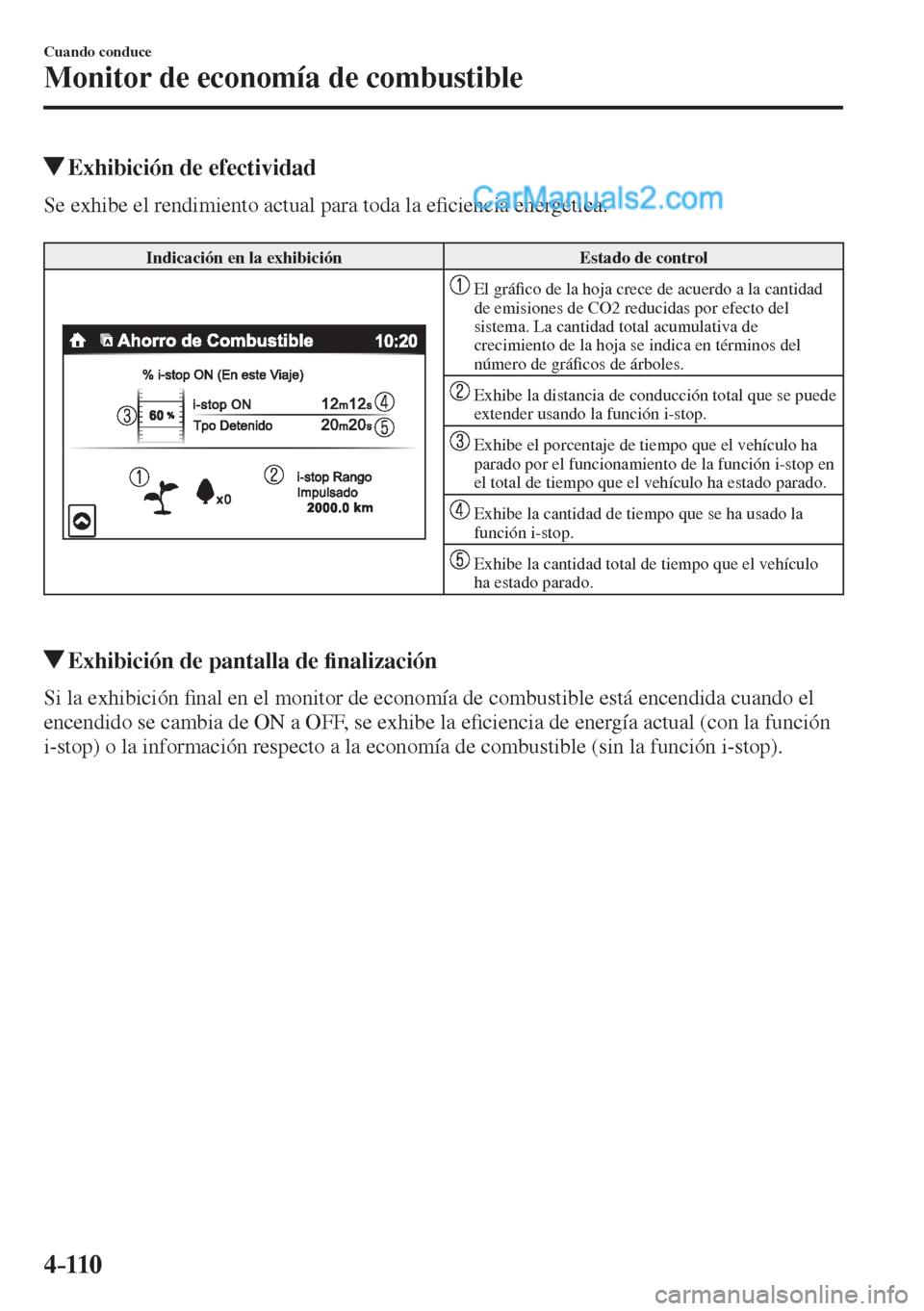 MAZDA MODEL 2 2017  Manual del propietario (in Spanish) 4–110
Cuando conduce
Monitor de economía de combustible
          Exhibición de efectividad
              Se  exhibe  el  rendimiento  actual  para  toda  la  e�¿ ciencia energética.
  
 Indicac