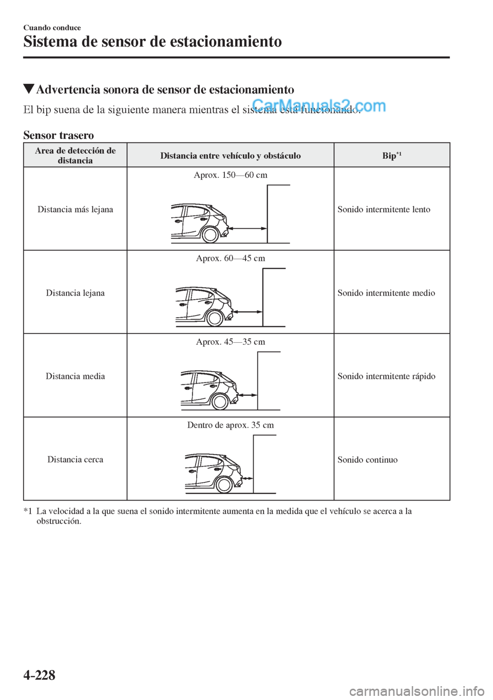 MAZDA MODEL 2 2017  Manual del propietario (in Spanish) 4–228
Cuando conduce
Sistema de sensor de estacionamiento
          Advertencia sonora de sensor de estacionamiento
    El bip suena de la siguiente manera mientras el sistema está funcionando.
  
