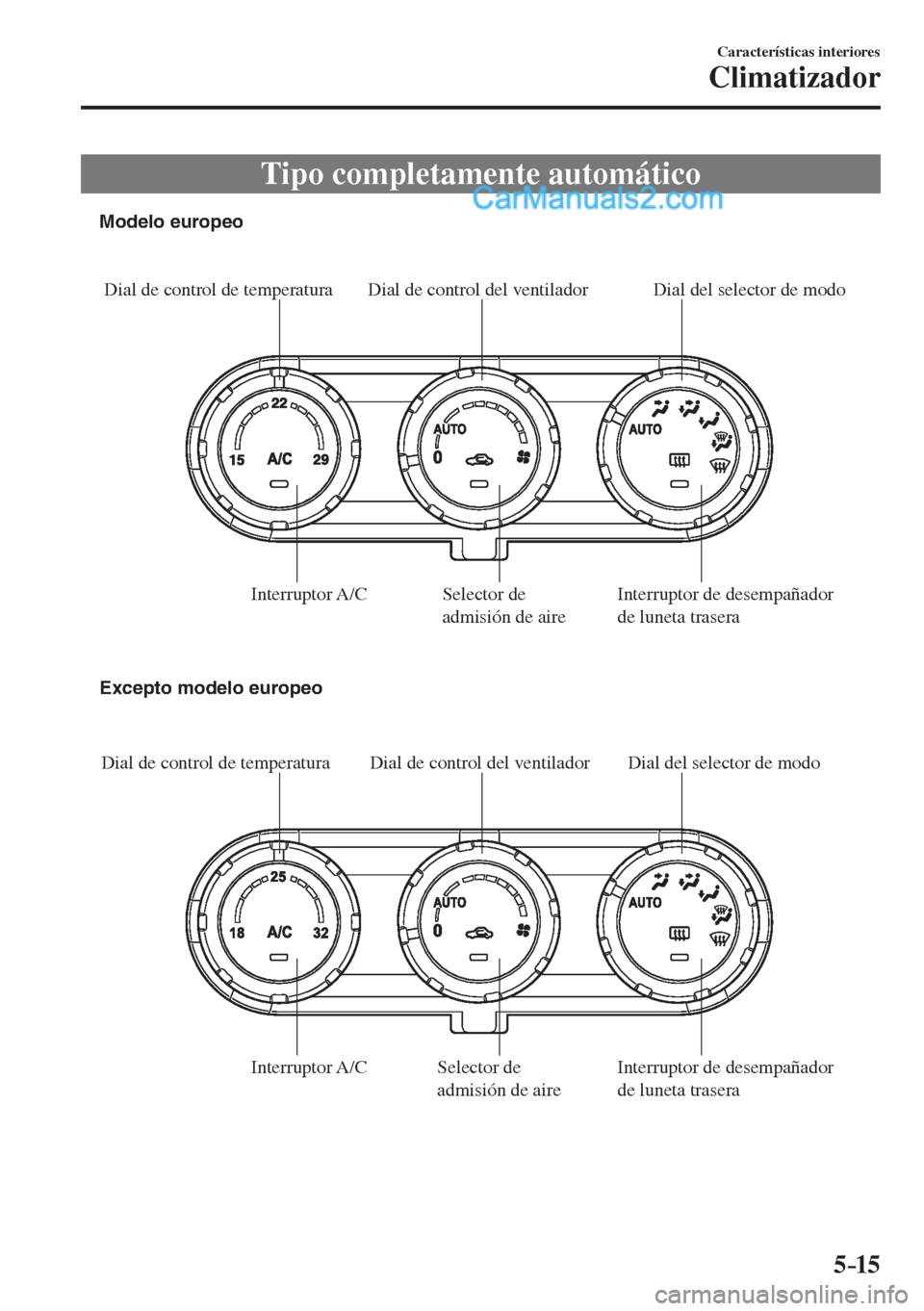 MAZDA MODEL 2 2017  Manual del propietario (in Spanish) 5–15
Características interiores
Climatizador
 Tipo completamente automático
           
Dial de control de temperatura Dial de control del ventilador Dial del selector de modo
Interruptor A/C Sele