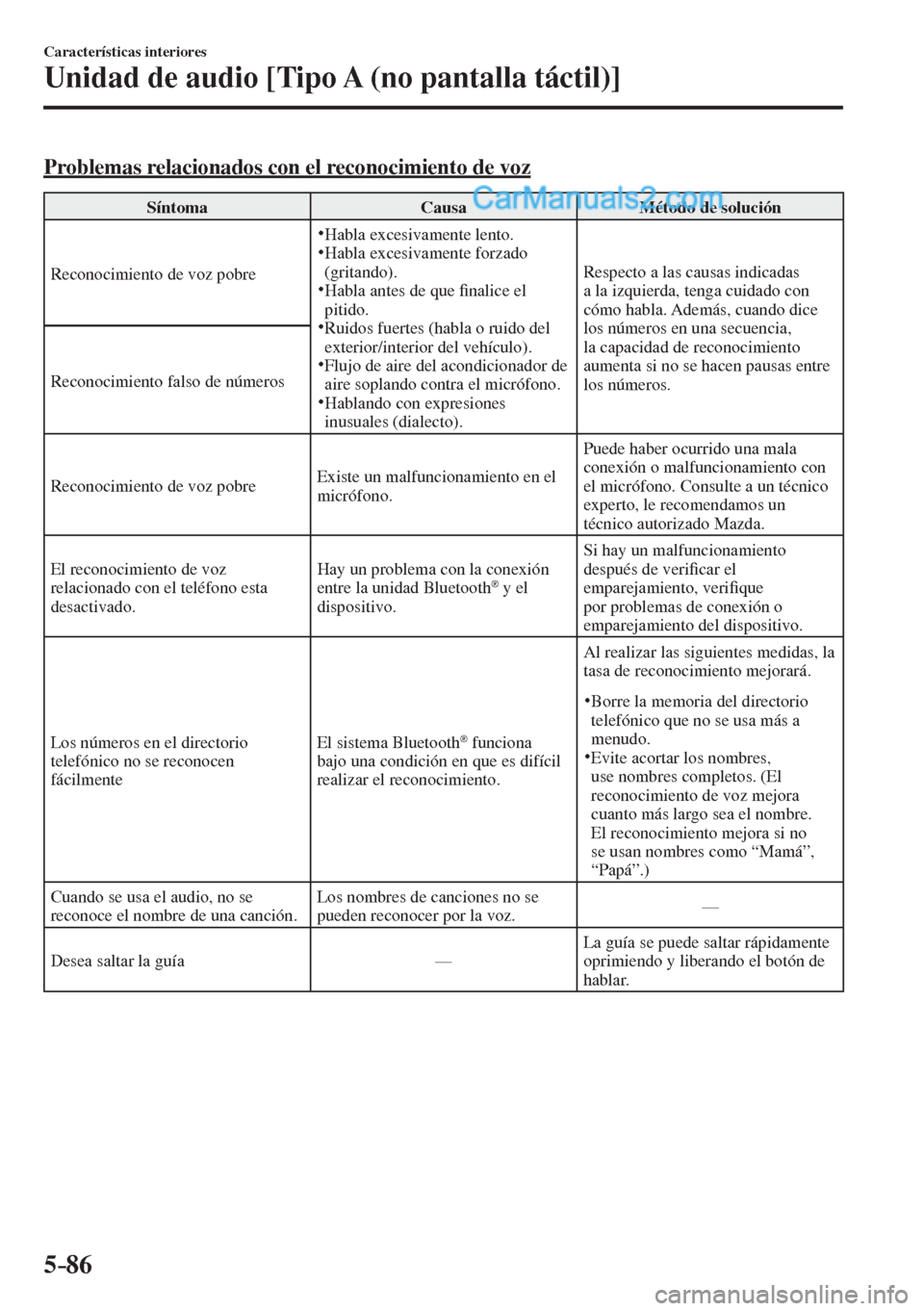 MAZDA MODEL 2 2017  Manual del propietario (in Spanish) 5–86
Características interiores
Unidad de audio [Tipo A (no pantalla táctil)]
    Problemas relacionados con el reconocimiento de voz
 Síntoma   Causa   Método  de  solución 
 Reconocimiento de