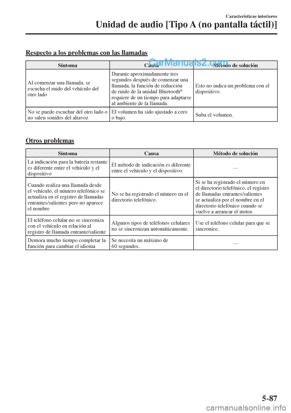 MAZDA MODEL 2 2017  Manual del propietario (in Spanish) 5–87
Características interiores
Unidad de audio [Tipo A (no pantalla táctil)]
    Respecto a los problemas con las llamadas
 Síntoma   Causa   Método  de  solución 
 Al comenzar una llamada, se