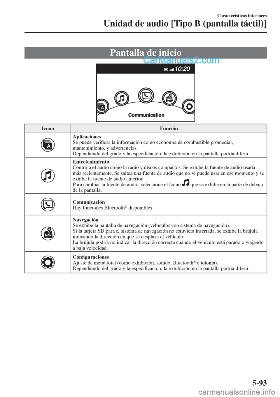 MAZDA MODEL 2 2017  Manual del propietario (in Spanish) 5–93
Características interiores
Unidad de audio [Tipo B (pantalla táctil)]
 Pantalla de inicio
    
 Icono   Función 
 
    Aplicaciones  
  Se  puede  veri�¿ car la información como economía 