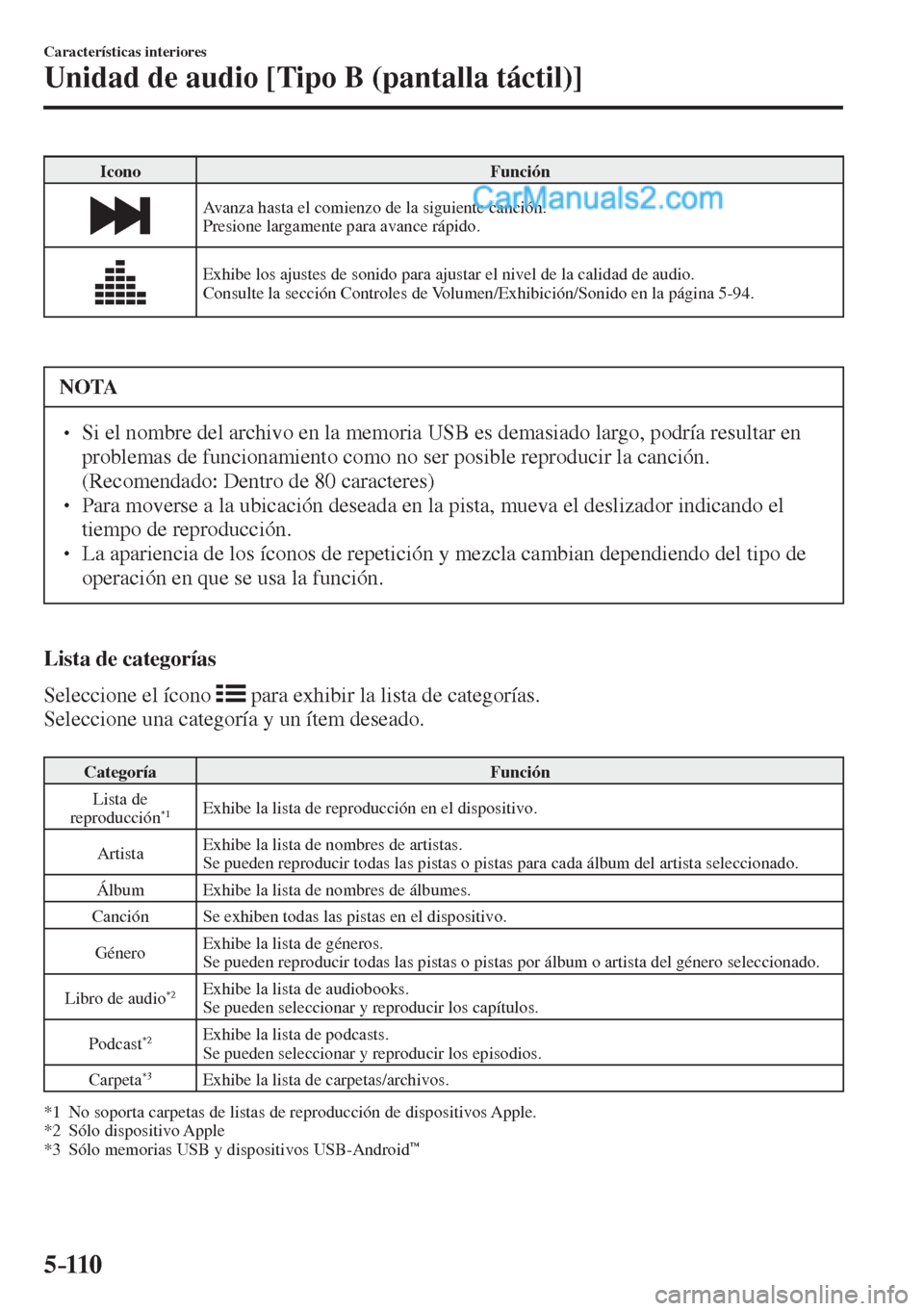 MAZDA MODEL 2 2017  Manual del propietario (in Spanish) 5–110
Características interiores
Unidad de audio [Tipo B (pantalla táctil)]
 Icono   Función 
 
  Avanza hasta el comienzo de la siguiente canción.
  Presione largamente para avance rápido. 
 

