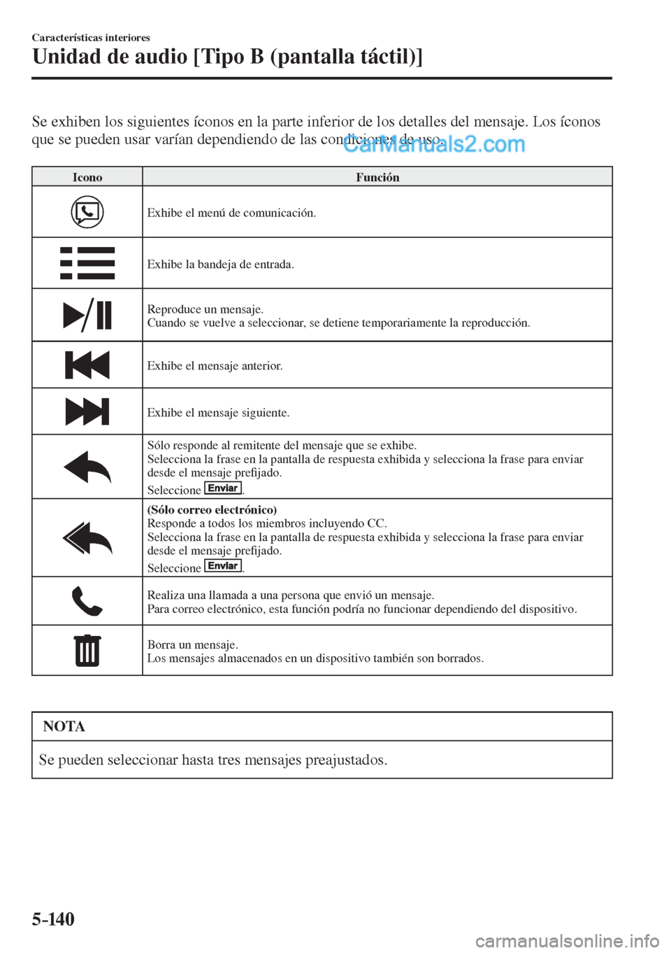 MAZDA MODEL 2 2017  Manual del propietario (in Spanish) 5–14 0
Características interiores
Unidad de audio [Tipo B (pantalla táctil)]
    Se exhiben los siguientes íconos en la parte inferior de los detalles del mensaje. Los íconos 
que se pueden usar
