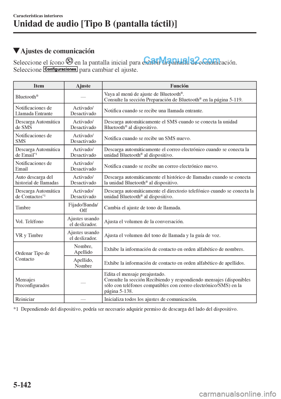 MAZDA MODEL 2 2017  Manual del propietario (in Spanish) 5–142
Características interiores
Unidad de audio [Tipo B (pantalla táctil)]
          Ajustes de comunicación
    Seleccione  el  ícono     en la pantalla inicial para exhibir la pantalla de com