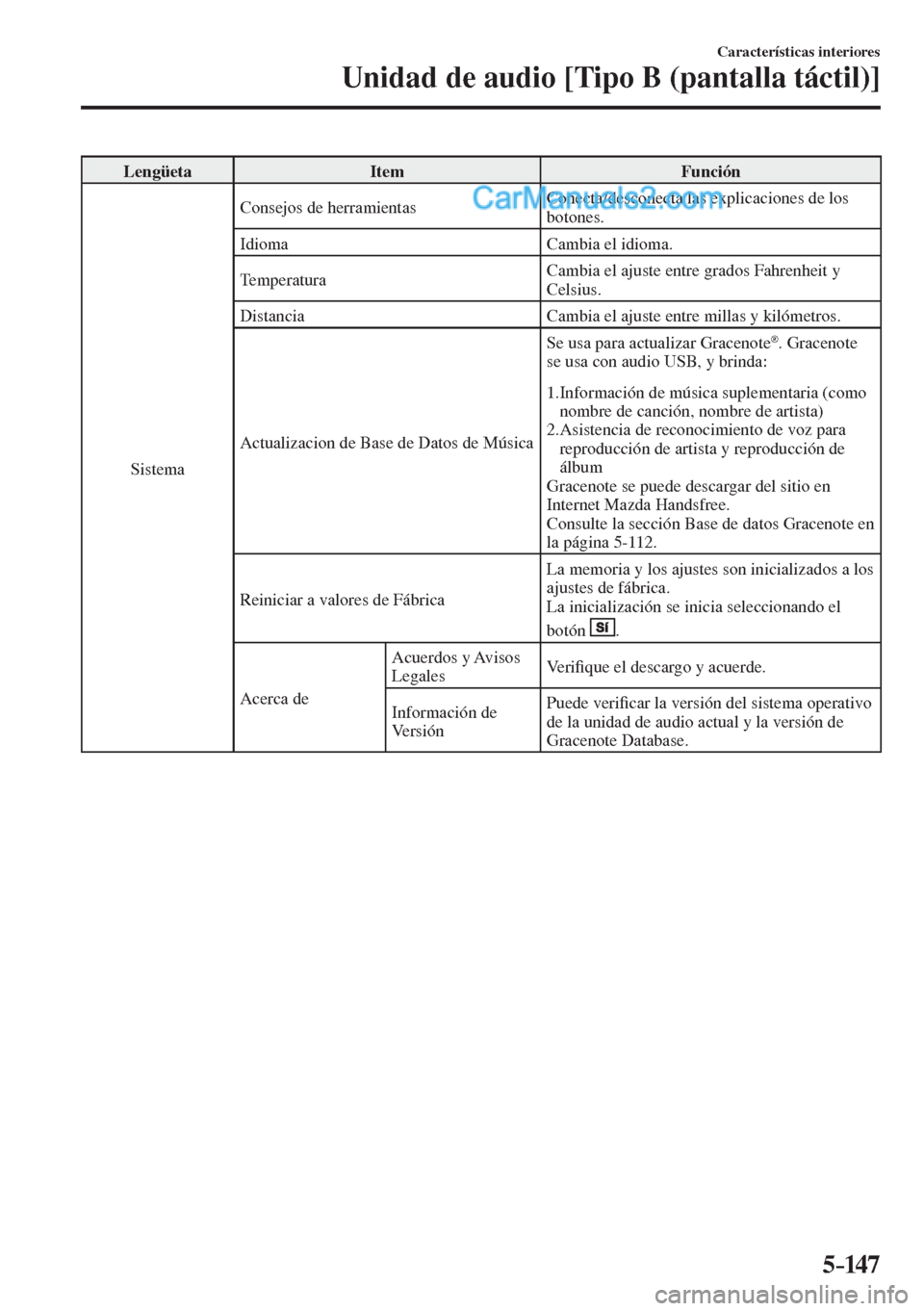 MAZDA MODEL 2 2017  Manual del propietario (in Spanish) 5–147
Características interiores
Unidad de audio [Tipo B (pantalla táctil)]
 Lengüeta   Item   Función 
 Sistema  Consejos de herramientas  Conecta/desconecta las explicaciones de los 
botones. 