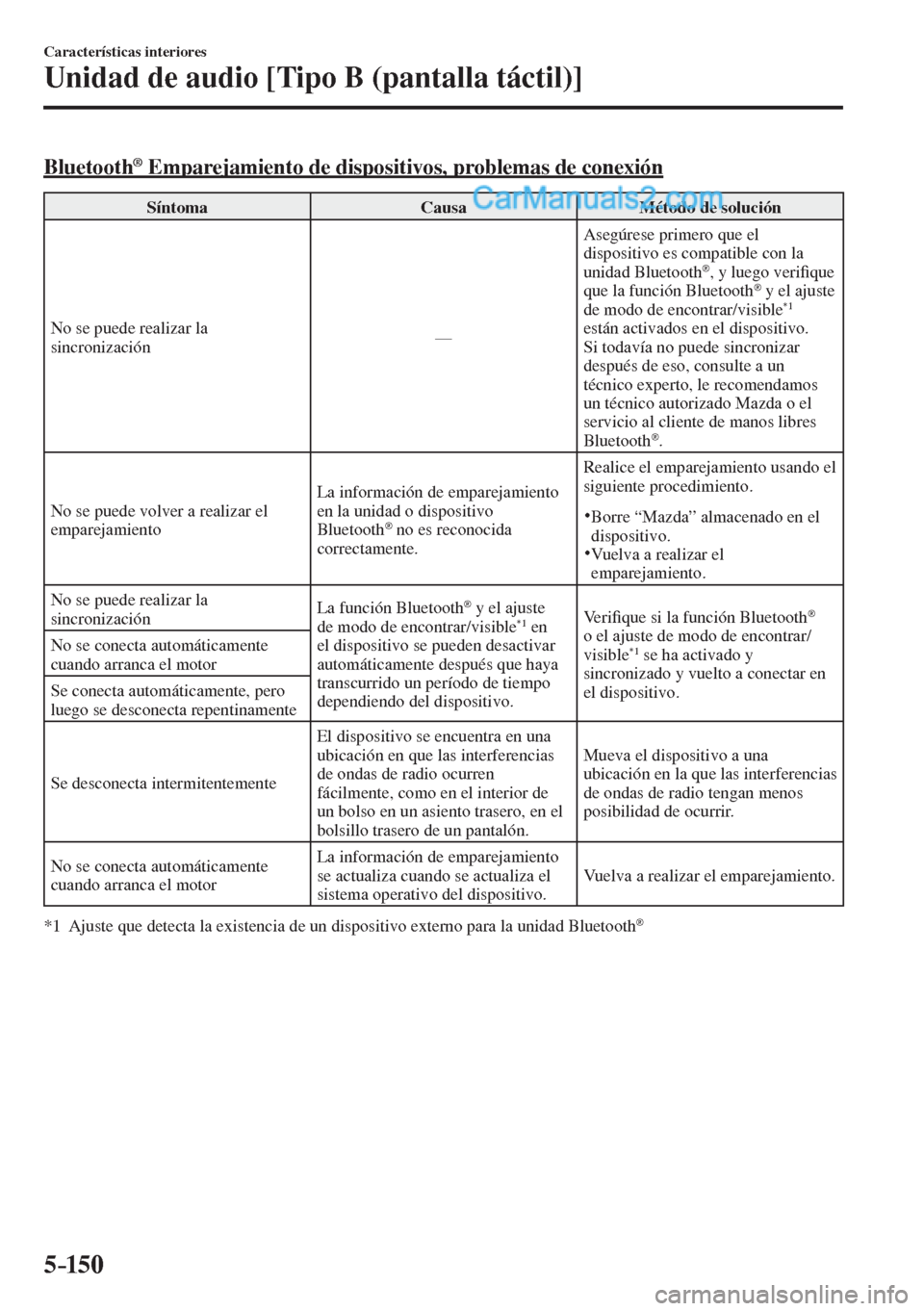 MAZDA MODEL 2 2017  Manual del propietario (in Spanish) 5–150
Características interiores
Unidad de audio [Tipo B (pantalla táctil)]
    Bluetooth ®  Emparejamiento de dispositivos, problemas de conexión
 Síntoma   Causa   Método  de  solución 
 No