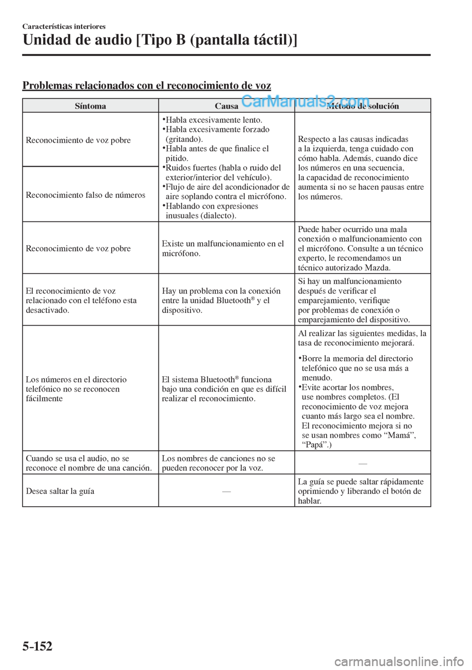 MAZDA MODEL 2 2017  Manual del propietario (in Spanish) 5–152
Características interiores
Unidad de audio [Tipo B (pantalla táctil)]
    Problemas relacionados con el reconocimiento de voz
 Síntoma   Causa   Método  de  solución 
 Reconocimiento de v