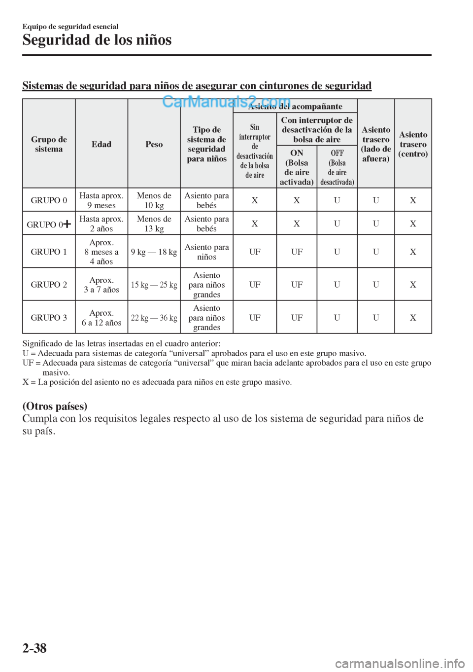 MAZDA MODEL 2 2017  Manual del propietario (in Spanish) 2–38
Equipo de seguridad esencial
Seguridad de los niños
    Sistemas de seguridad para niños de asegurar con cinturones de seguridad
 Grupo  de 
sistema  Edad   Peso  Tipo  de 
sistema de 
seguri