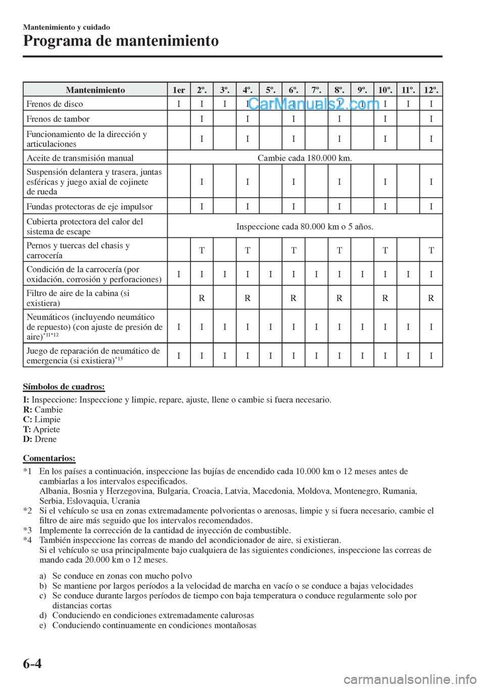 MAZDA MODEL 2 2017  Manual del propietario (in Spanish) 6–4
Mantenimiento y cuidado
Programa de mantenimiento
 Mantenimiento   1er   2º.   3º.   4º.   5º.   6º.   7º.   8º.   9º.   10º.   11º.   12º. 
 Frenos  de  disco    I     I     I     I 