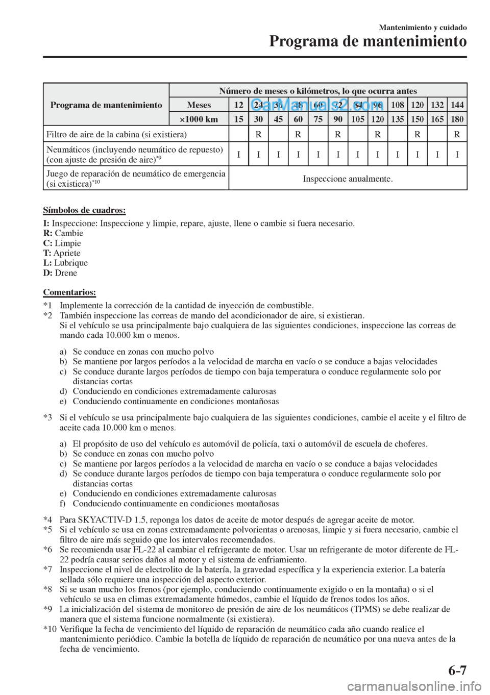 MAZDA MODEL 2 2017  Manual del propietario (in Spanish) 6–7
Mantenimiento y cuidado
Programa de mantenimiento
 Programa de mantenimiento  Número de meses o kilómetros, lo que ocurra antes 
 Meses   12   24   36   48   60   72   84   96  108   120   132