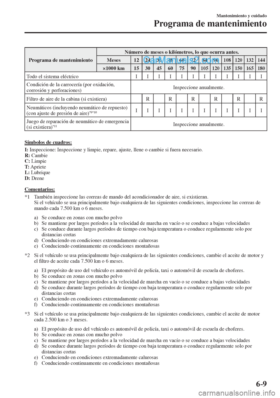 MAZDA MODEL 2 2017  Manual del propietario (in Spanish) 6–9
Mantenimiento y cuidado
Programa de mantenimiento
 Programa de mantenimiento  Número de meses o kilómetros, lo que ocurra antes. 
 Meses   12   24   36   48   60   72   84   96  108   120   13