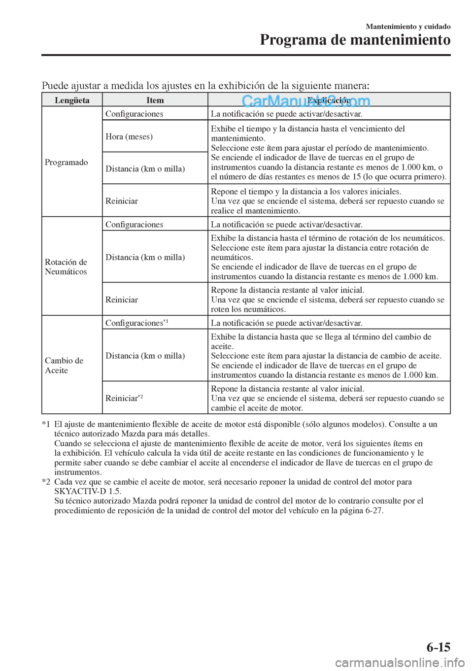 MAZDA MODEL 2 2017  Manual del propietario (in Spanish) 6–15
Mantenimiento y cuidado
Programa de mantenimiento
    Puede ajustar a medida los ajustes en la exhibición de la siguiente manera:  
 Lengüeta   Item   Explicación 
 Programado  Con�¿ guraci