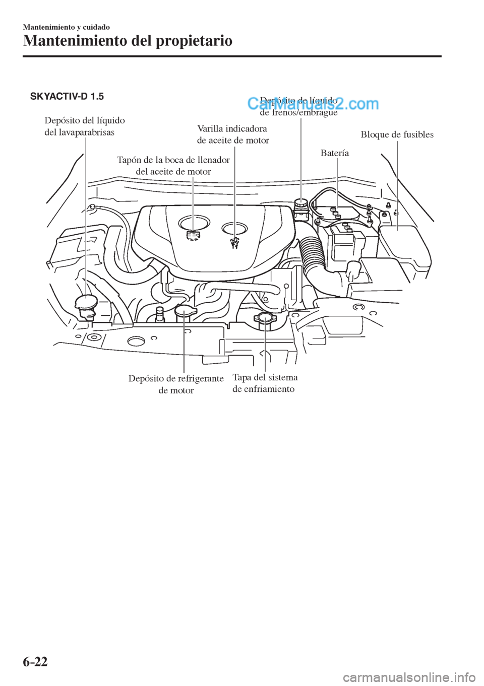 MAZDA MODEL 2 2017  Manual del propietario (in Spanish) 6–22
Mantenimiento y cuidado
Mantenimiento del propietario
 
Depósito del líquido 
del lavaparabrisasVarilla indicadora 
de aceite de motor
Batería
Bloque de fusibles
Tapa del sistema 
de enfriam