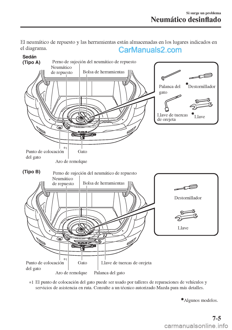 MAZDA MODEL 2 2017  Manual del propietario (in Spanish) 7–5
Si surge un problema
Neumático desin�À ado
  El neumático de repuesto y las herramientas están almacenadas en los lugares indicados en 
el diagrama.
 
GatoBolsa de herramientas Neumático 
d