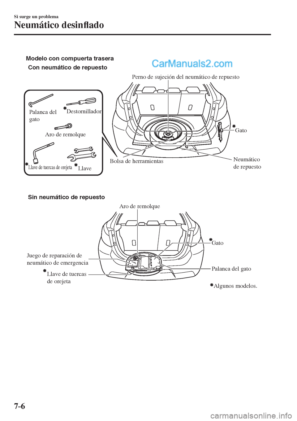 MAZDA MODEL 2 2017  Manual del propietario (in Spanish) 7–6
Si surge un problema
Neumático desin�À ado
 
Aro de remolque
Neumático 
de repuestoGato Perno de sujeción del neumático de repuesto
Bolsa de herramientas Con neumático de repuesto
Aro de r