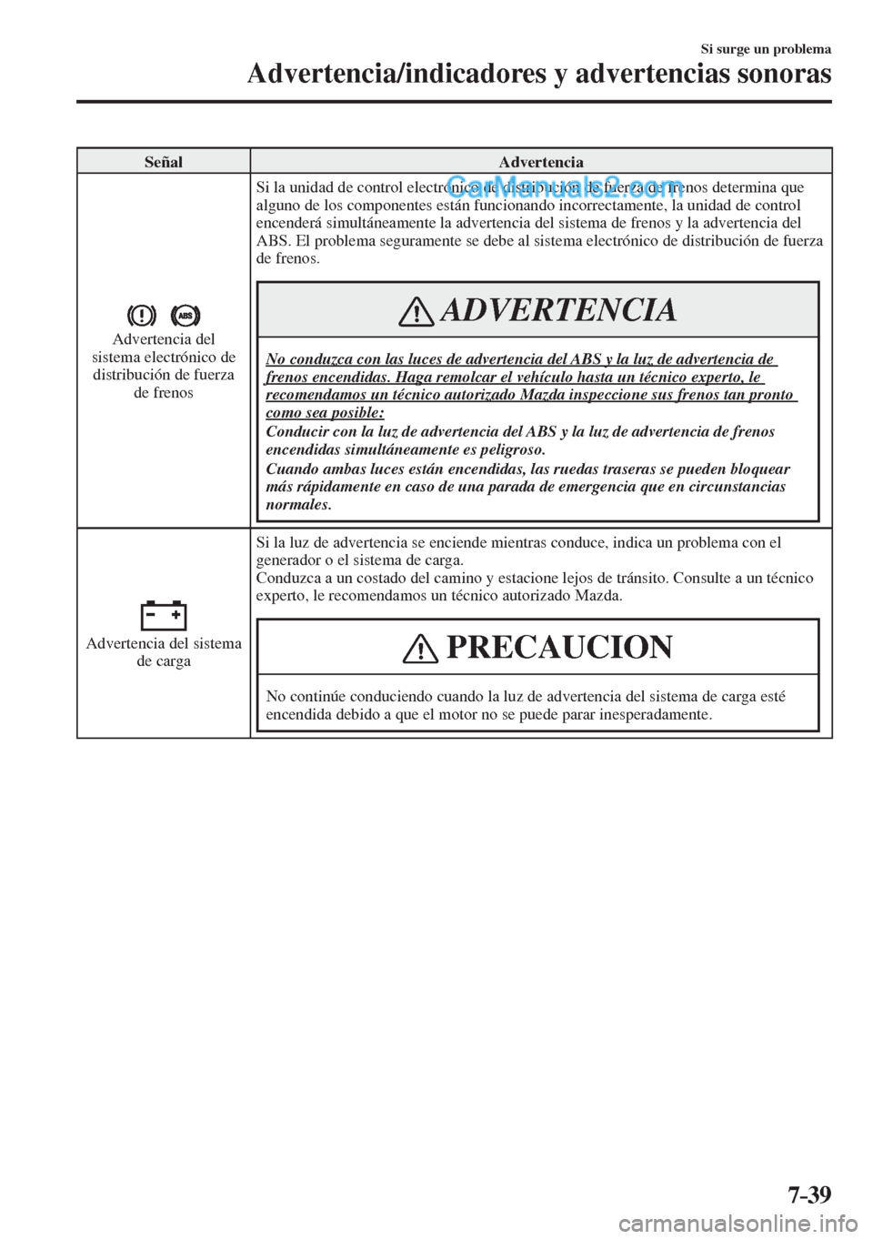 MAZDA MODEL 2 2017 Manual del propietario (in Spanish) 7–39
Si surge un problema
Advertencia/indicadores y advertencias sonoras
Señal Advertencia
Advertencia del
sistema electrónico de
distribución de fuerza
de frenos Si la unidad de co MAZDA MODEL 2 2017 Manual del propietario (in Spanish) 7–39
Si surge un problema
Advertencia/indicadores y advertencias sonoras
Señal Advertencia
Advertencia del
sistema electrónico de
distribución de fuerza
de frenos Si la unidad de co