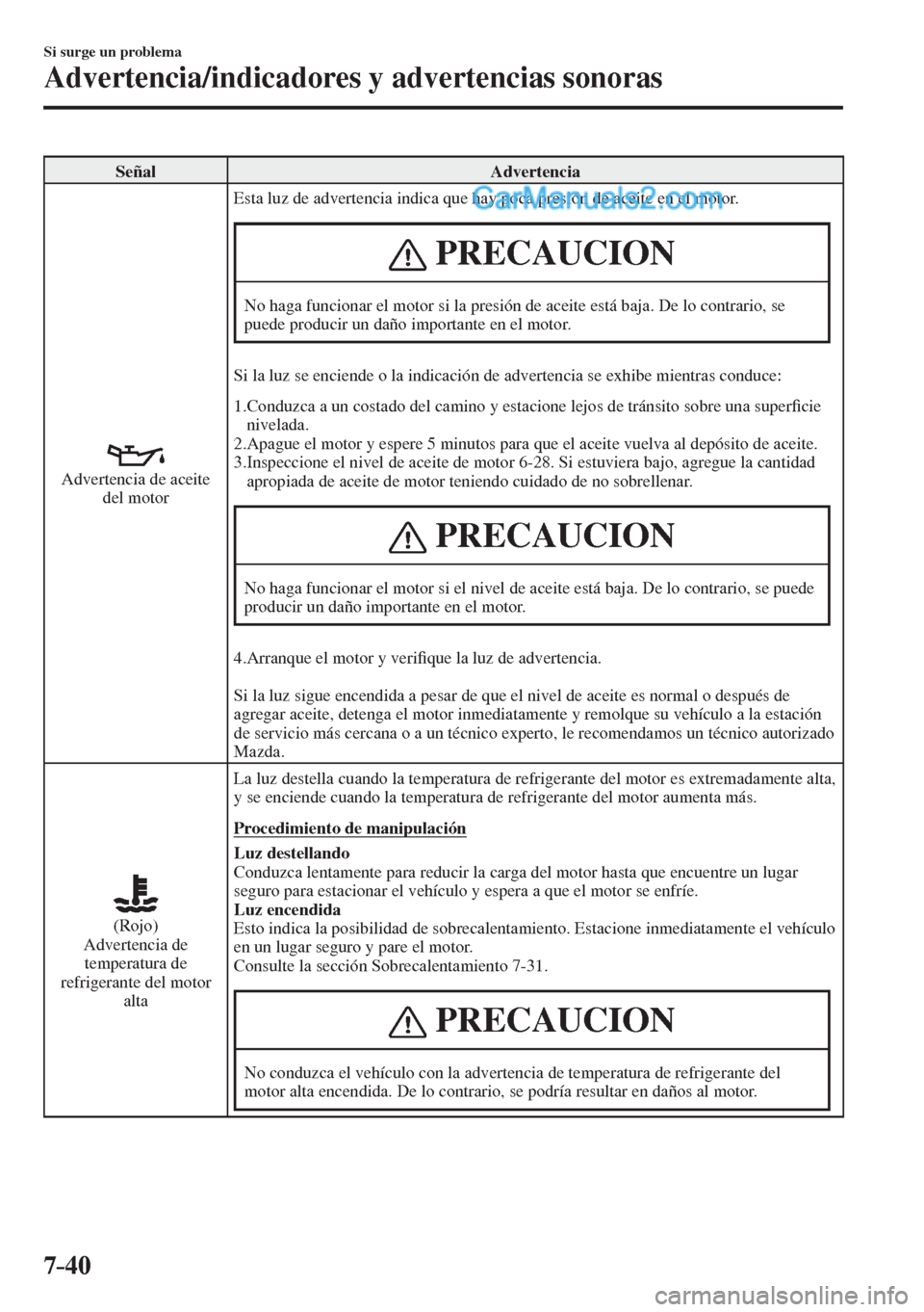 MAZDA MODEL 2 2017 Manual del propietario (in Spanish) 7–40
Si surge un problema
Advertencia/indicadores y advertencias sonoras
Señal Advertencia
Advertencia de aceite
del motor Esta luz de advertencia indica que hay poca presión de ace MAZDA MODEL 2 2017 Manual del propietario (in Spanish) 7–40
Si surge un problema
Advertencia/indicadores y advertencias sonoras
Señal Advertencia
Advertencia de aceite
del motor Esta luz de advertencia indica que hay poca presión de ace