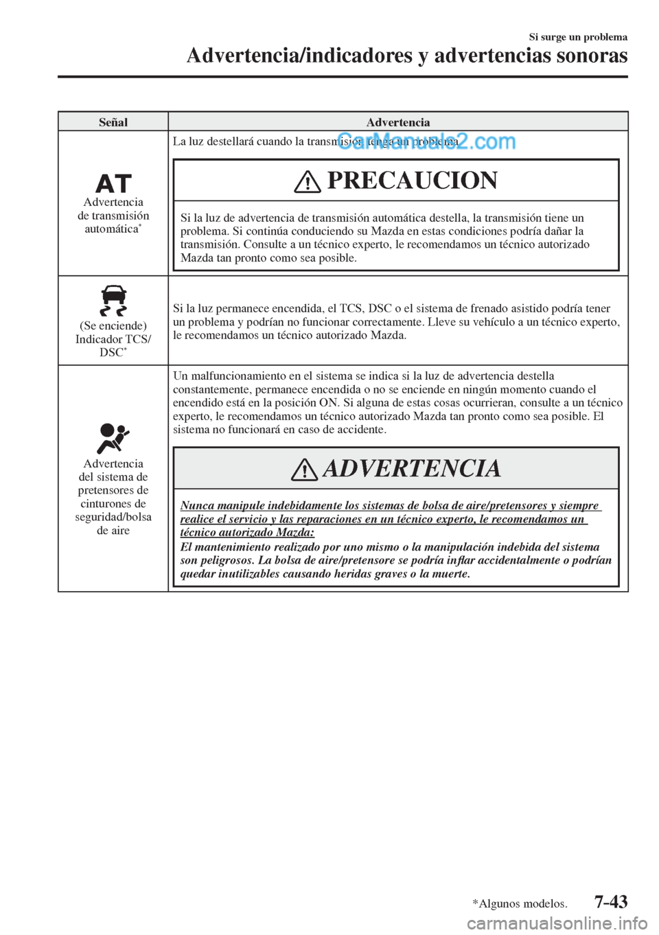 MAZDA MODEL 2 2017 Manual del propietario (in Spanish) 7–43
Si surge un problema
Advertencia/indicadores y advertencias sonoras
*Algunos modelos.
Señal Advertencia
Advertencia
de transmisión
automática
* La luz destellará cuando la t MAZDA MODEL 2 2017 Manual del propietario (in Spanish) 7–43
Si surge un problema
Advertencia/indicadores y advertencias sonoras
*Algunos modelos.
Señal Advertencia
Advertencia
de transmisión
automática
* La luz destellará cuando la t
