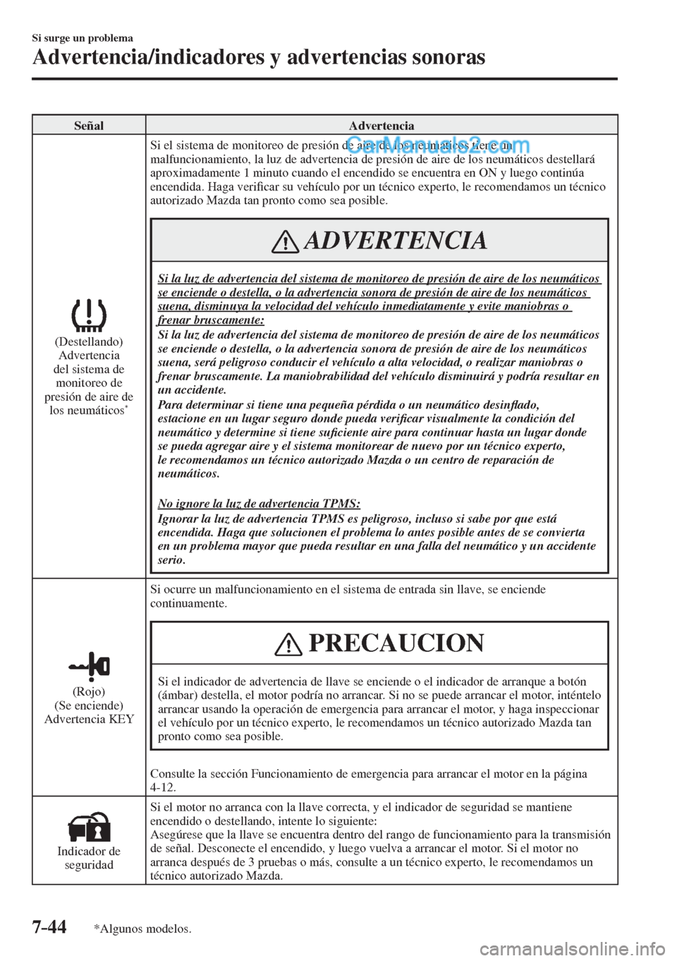 MAZDA MODEL 2 2017 Manual del propietario (in Spanish) 7–44
Si surge un problema
Advertencia/indicadores y advertencias sonoras
*Algunos modelos.
Señal Advertencia
(Destellando)
Advertencia
del sistema de
monitoreo de
presión de aire d MAZDA MODEL 2 2017 Manual del propietario (in Spanish) 7–44
Si surge un problema
Advertencia/indicadores y advertencias sonoras
*Algunos modelos.
Señal Advertencia
(Destellando)
Advertencia
del sistema de
monitoreo de
presión de aire d
