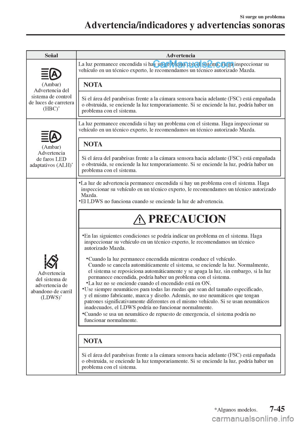 MAZDA MODEL 2 2017 Manual del propietario (in Spanish) 7–45
Si surge un problema
Advertencia/indicadores y advertencias sonoras
*Algunos modelos.
Señal Advertencia
(Ambar)
Advertencia del
sistema de control
de luces de carretera
(HBC) MAZDA MODEL 2 2017 Manual del propietario (in Spanish) 7–45
Si surge un problema
Advertencia/indicadores y advertencias sonoras
*Algunos modelos.
Señal Advertencia
(Ambar)
Advertencia del
sistema de control
de luces de carretera
(HBC)
