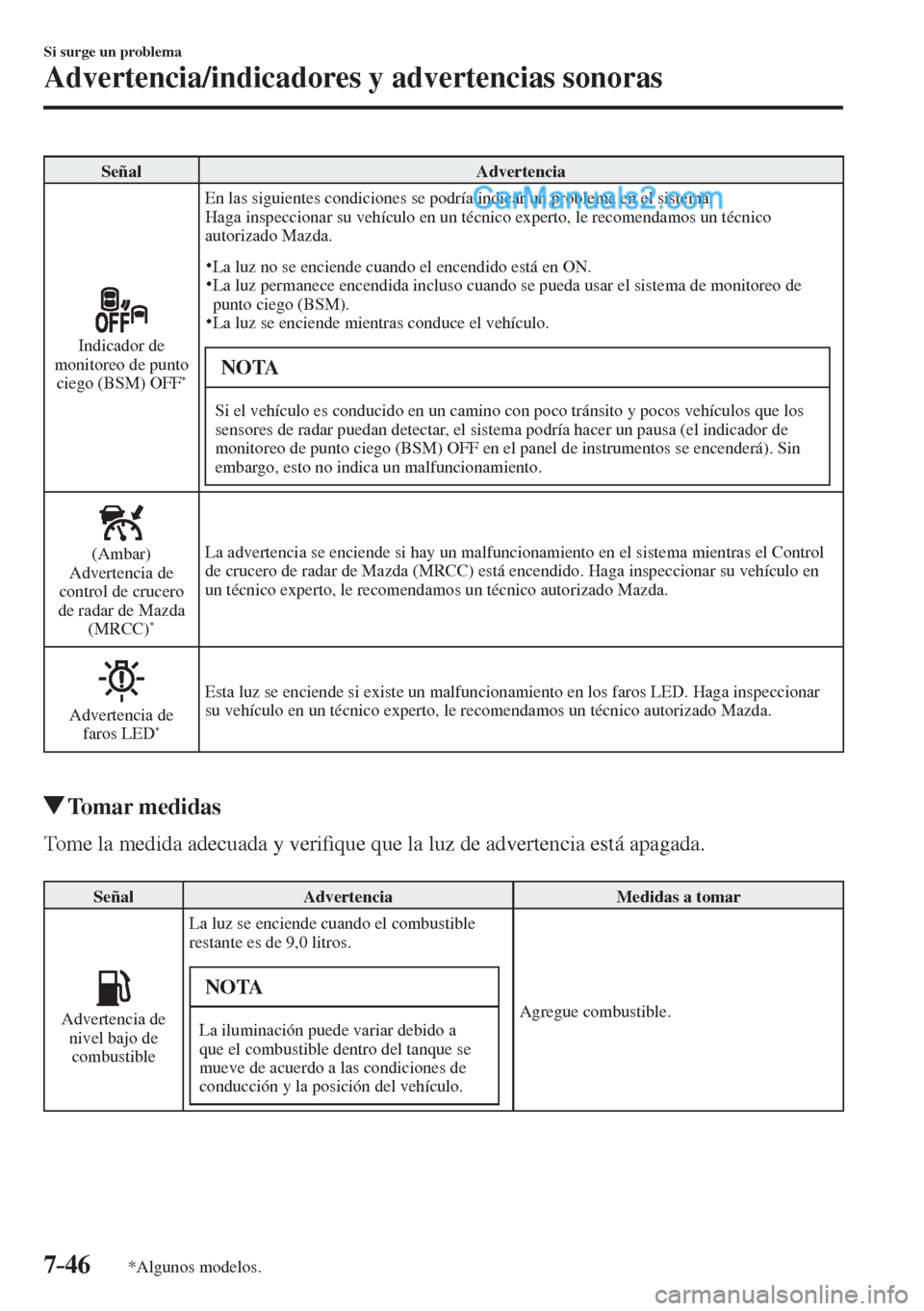 MAZDA MODEL 2 2017 Manual del propietario (in Spanish) 7–46
Si surge un problema
Advertencia/indicadores y advertencias sonoras
*Algunos modelos.
Señal Advertencia
Indicador de
monitoreo de punto
ciego (BSM) OFF
* En las siguientes con MAZDA MODEL 2 2017 Manual del propietario (in Spanish) 7–46
Si surge un problema
Advertencia/indicadores y advertencias sonoras
*Algunos modelos.
Señal Advertencia
Indicador de
monitoreo de punto
ciego (BSM) OFF
* En las siguientes con