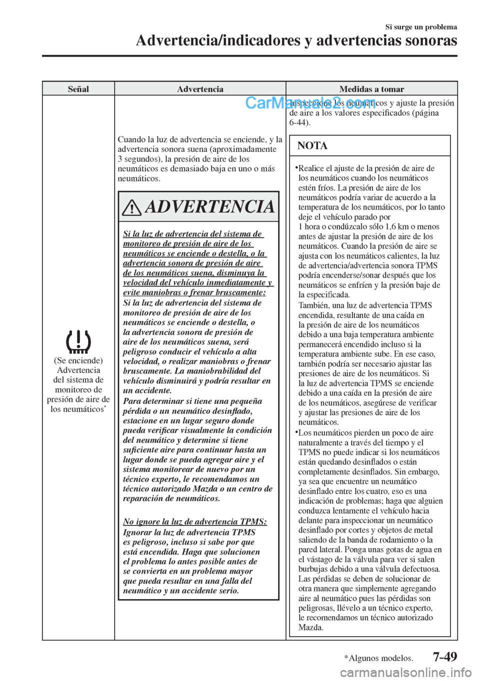 MAZDA MODEL 2 2017  Manual del propietario (in Spanish) 7–49
Si surge un problema
Advertencia/indicadores y advertencias sonoras
*Algunos modelos.
 Señal   Advertencia   Medidas  a  tomar 
  
 
  (Se  enciende)
  Advertencia 
del sistema de 
monitoreo d