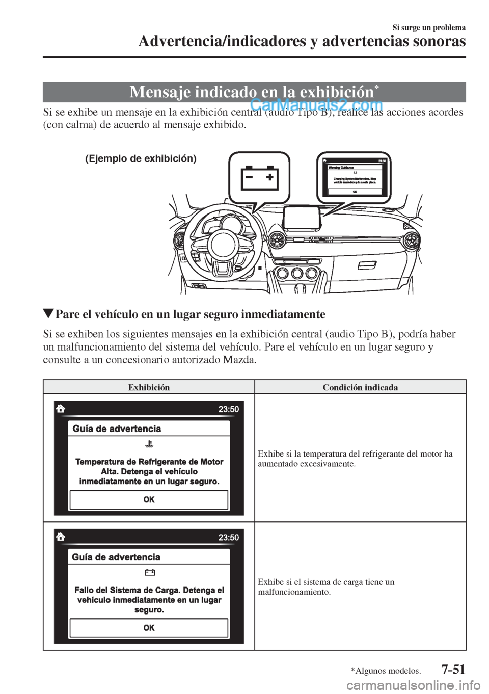 MAZDA MODEL 2 2017  Manual del propietario (in Spanish) 7–51
Si surge un problema
Advertencia/indicadores y advertencias sonoras
*Algunos modelos.
 Mensaje indicado en la exhibición * 
            Si se exhibe un mensaje en la exhibición central (audio