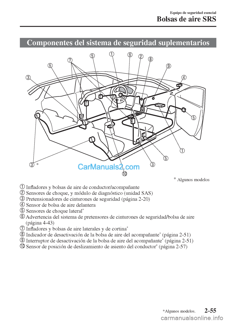 MAZDA MODEL 2 2017  Manual del propietario (in Spanish) 2–55
Equipo de seguridad esencial
Bolsas de aire SRS
*Algunos modelos.
 Componentes del sistema de seguridad suplementarios
           
* 
* 
Algunos modelos
 
   
   In�À adores y bolsas de aire d